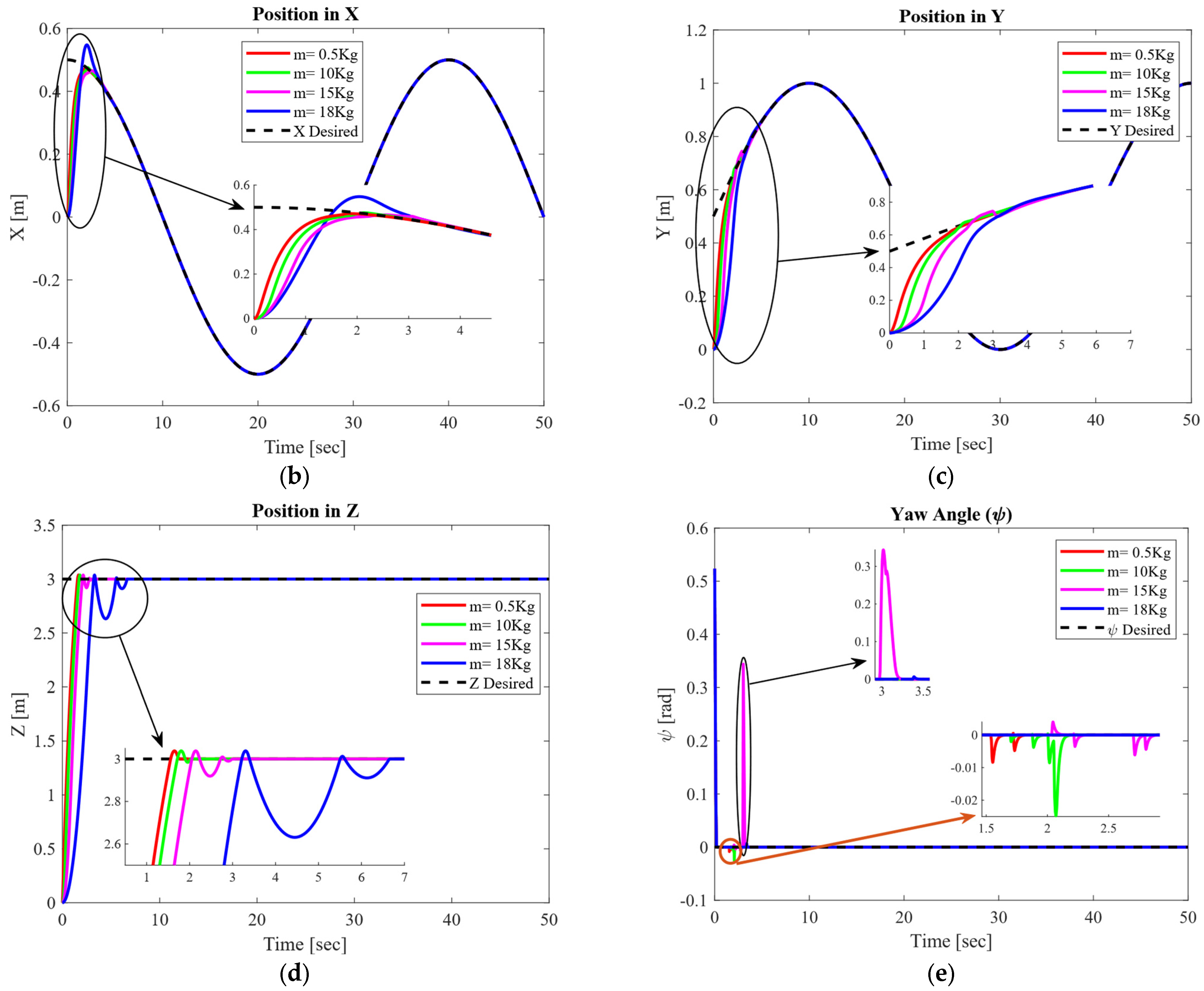 Mathematics 13 03205 g010b Mathematics 13 03205 g010b