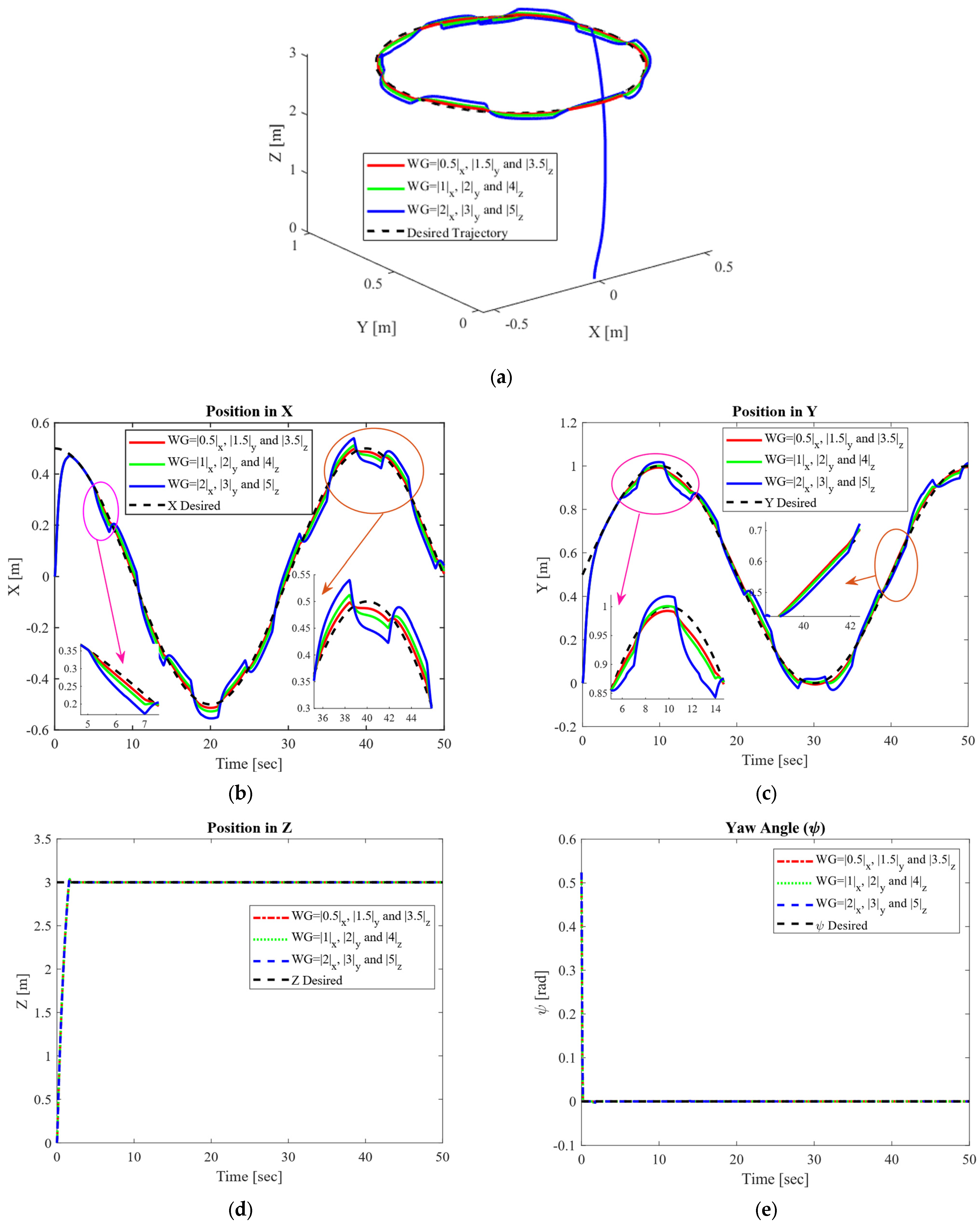 Mathematics 13 03205 g011 Mathematics 13 03205 g011