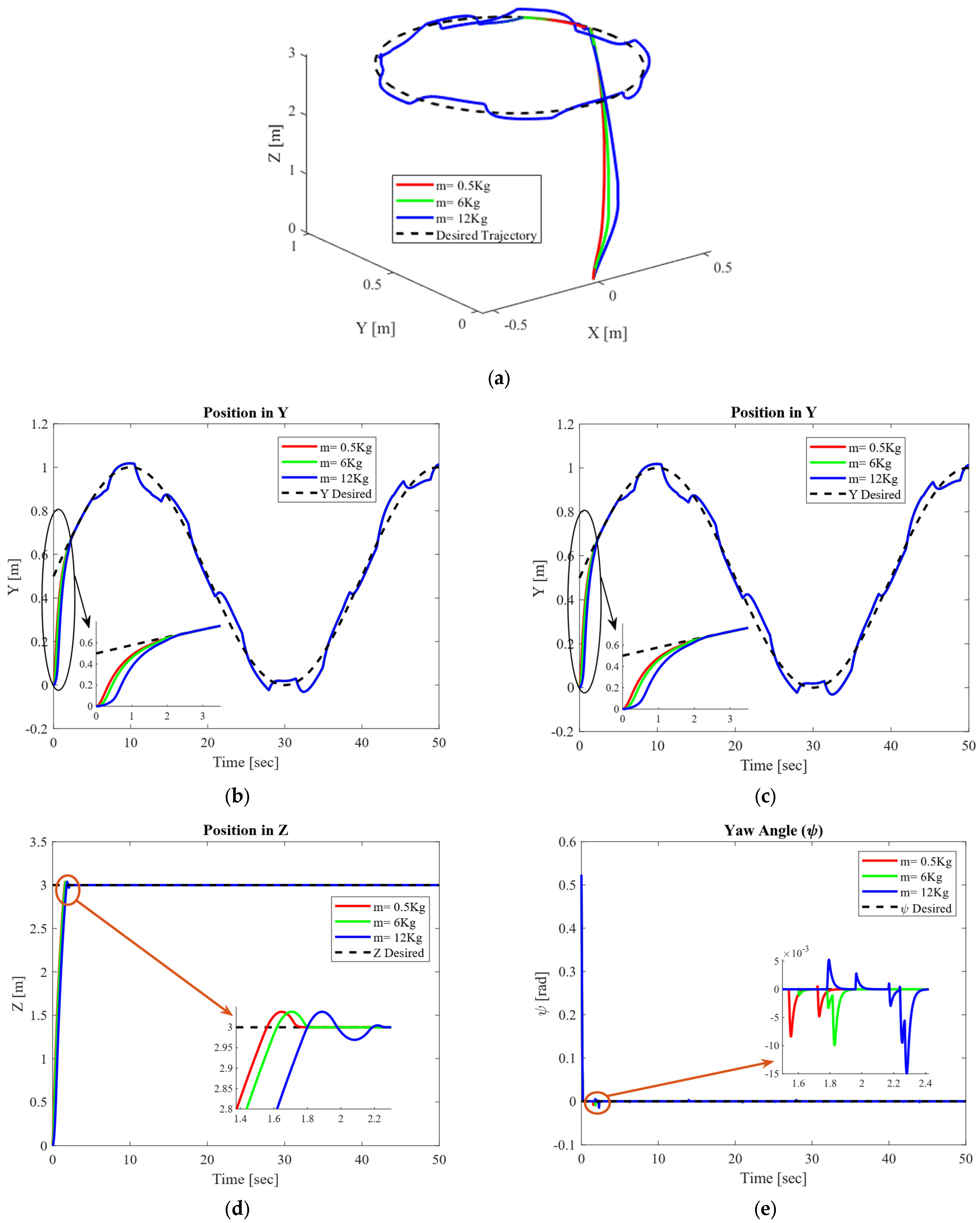 Mathematics 13 03205 g012 Mathematics 13 03205 g012