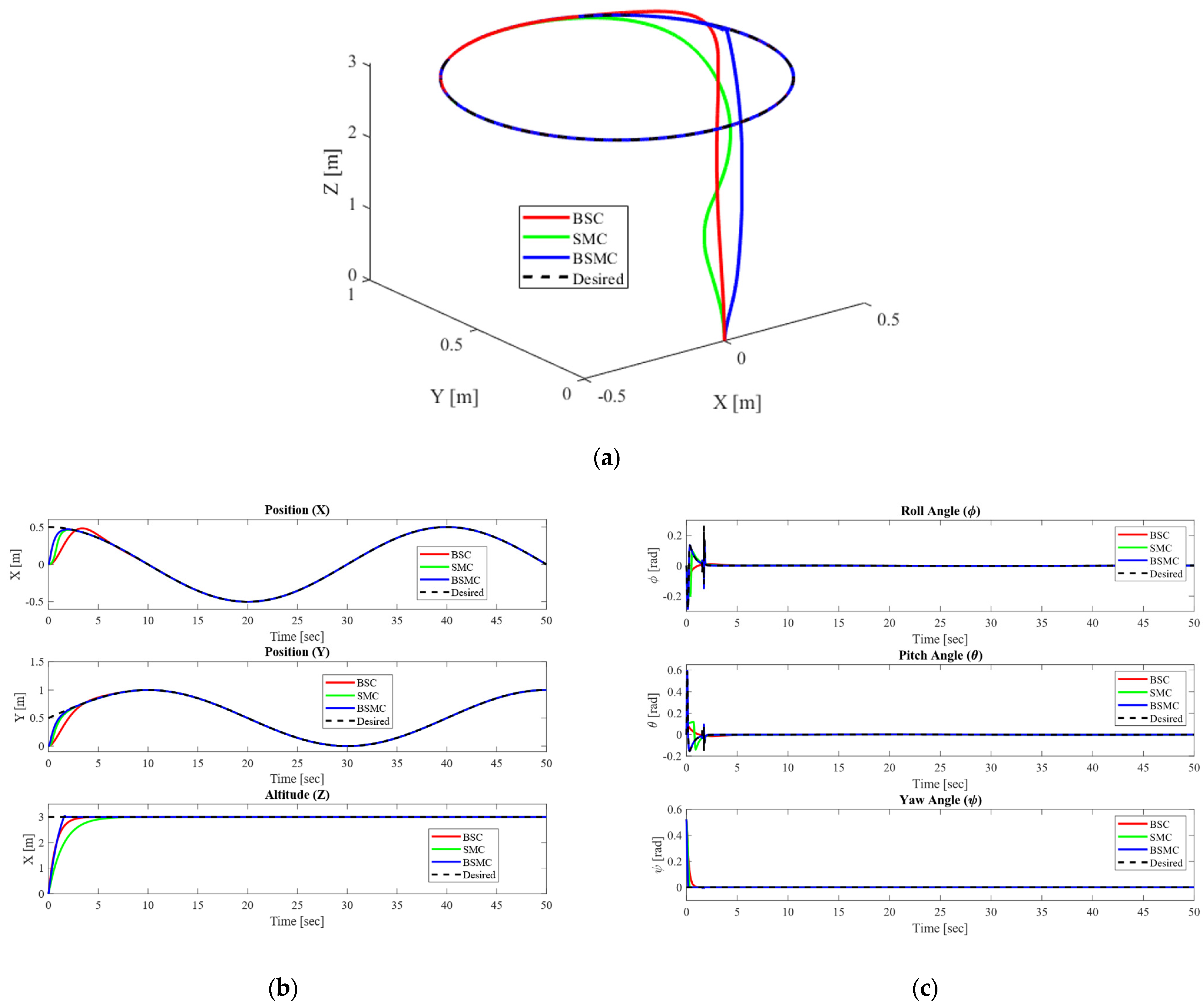 Mathematics 13 03205 g013 Mathematics 13 03205 g013