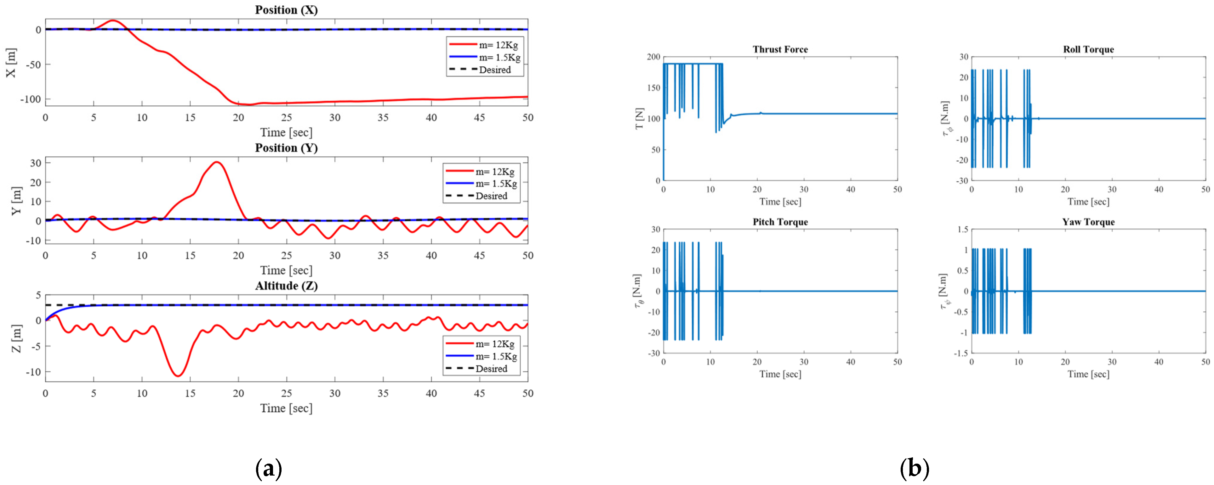Mathematics 13 03205 g014 Mathematics 13 03205 g014