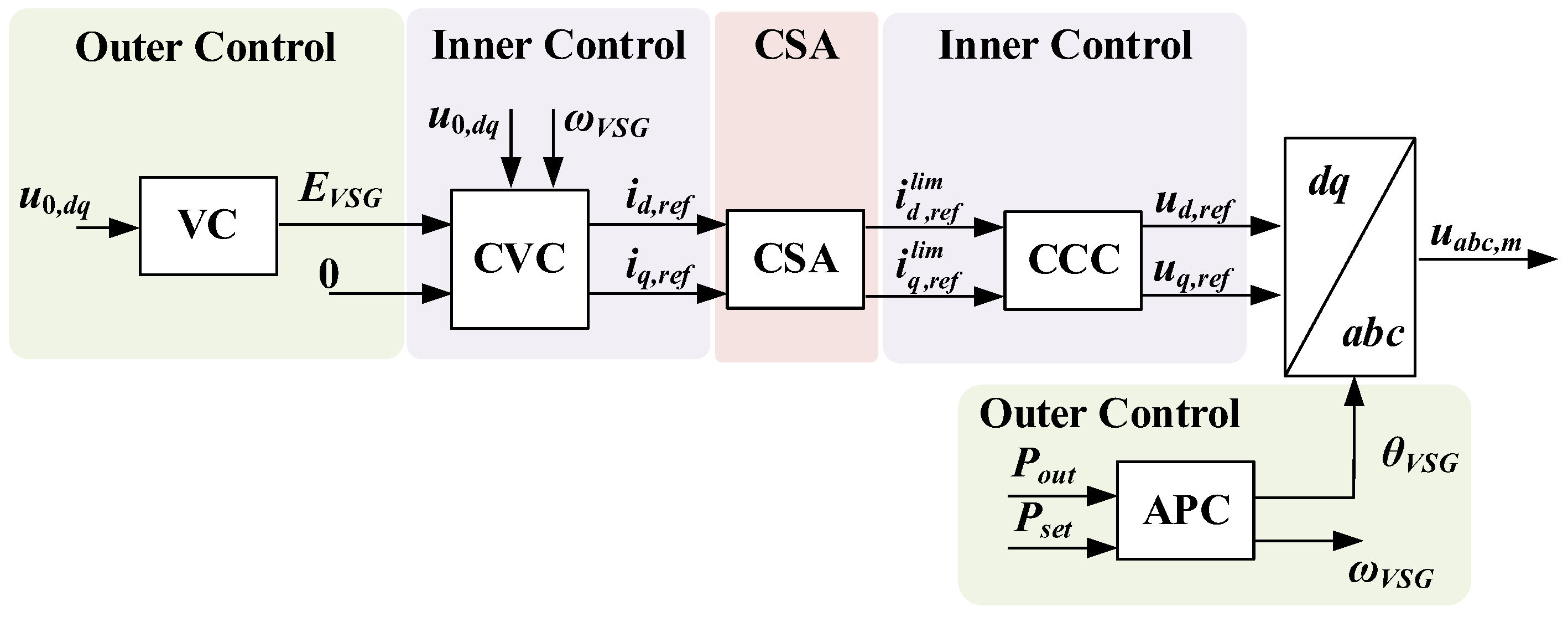 Mathematics 13 03207 g003