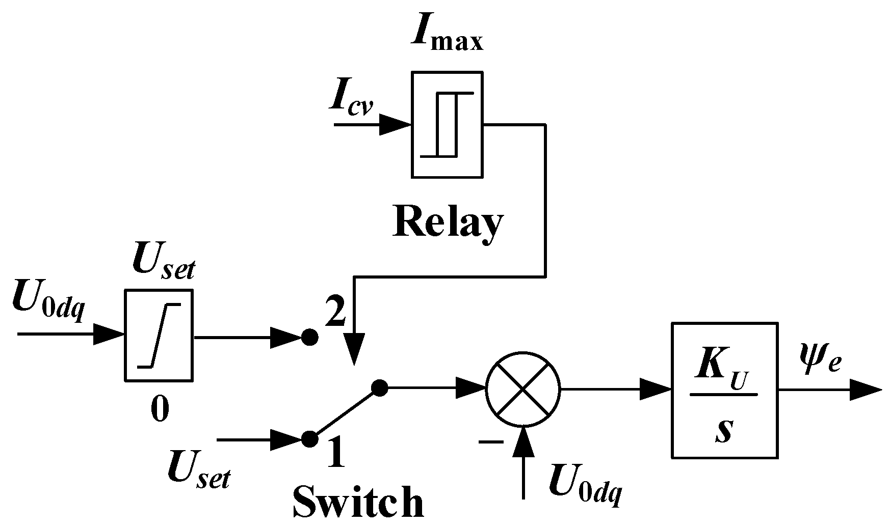 Mathematics 13 03207 g011