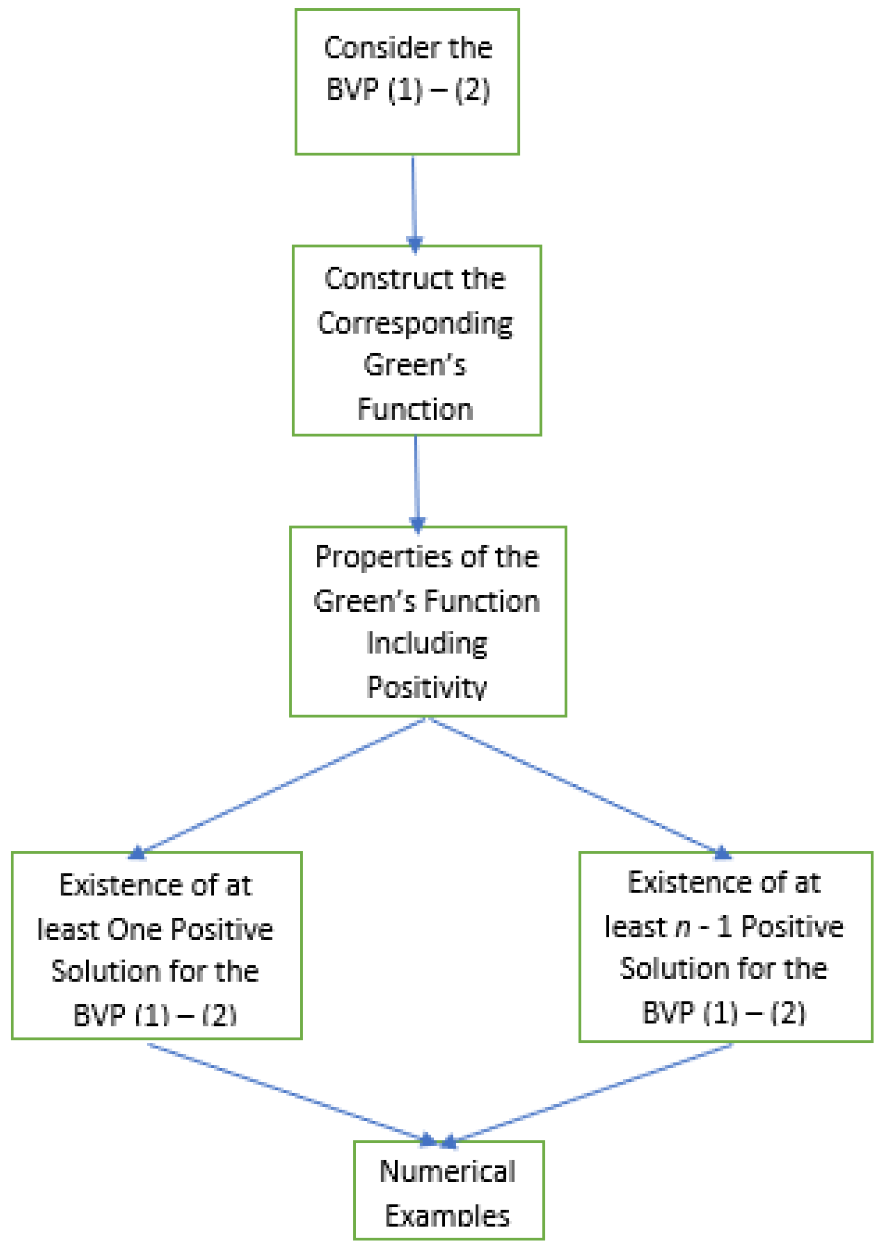 Mathematics 13 03210 g001