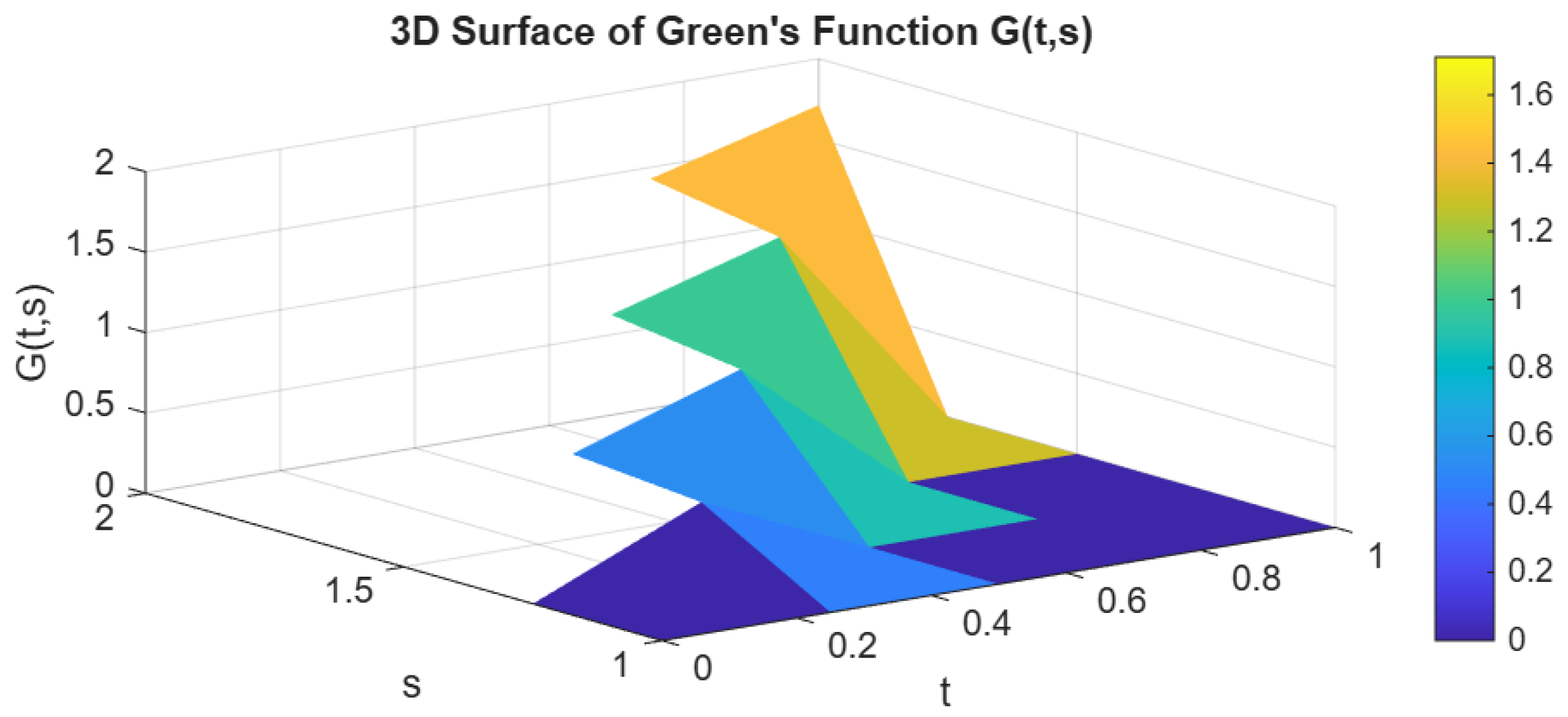 Mathematics 13 03210 g002