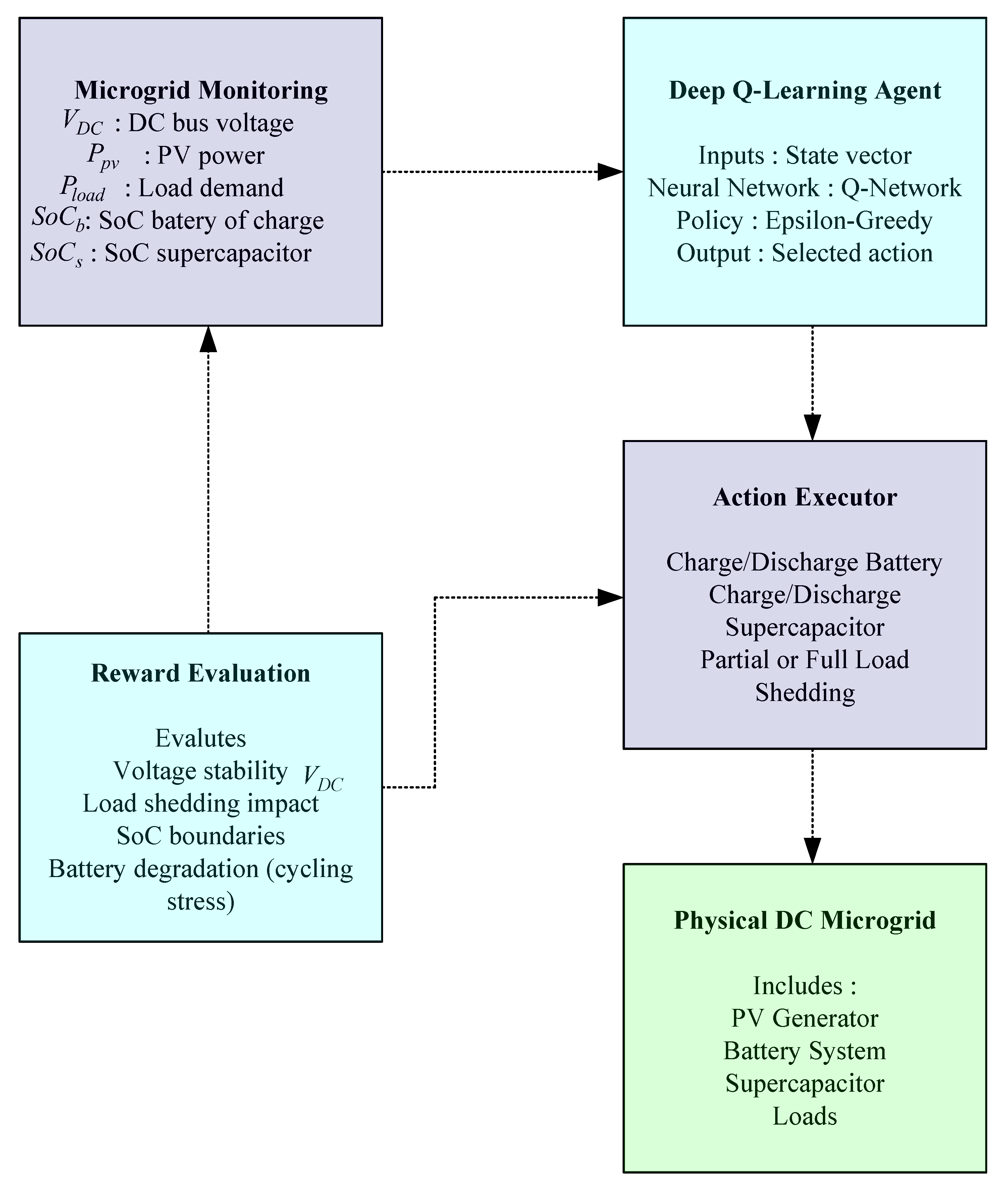 Mathematics 13 03212 g003