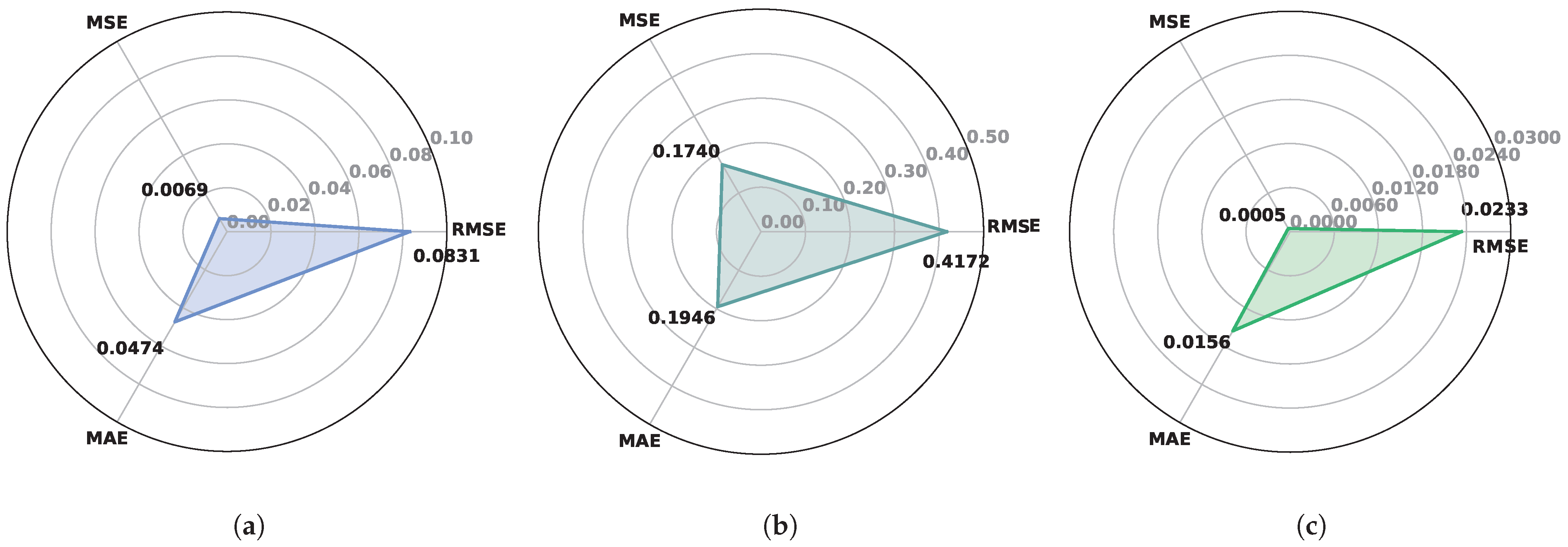 Mathematics 13 03216 g006