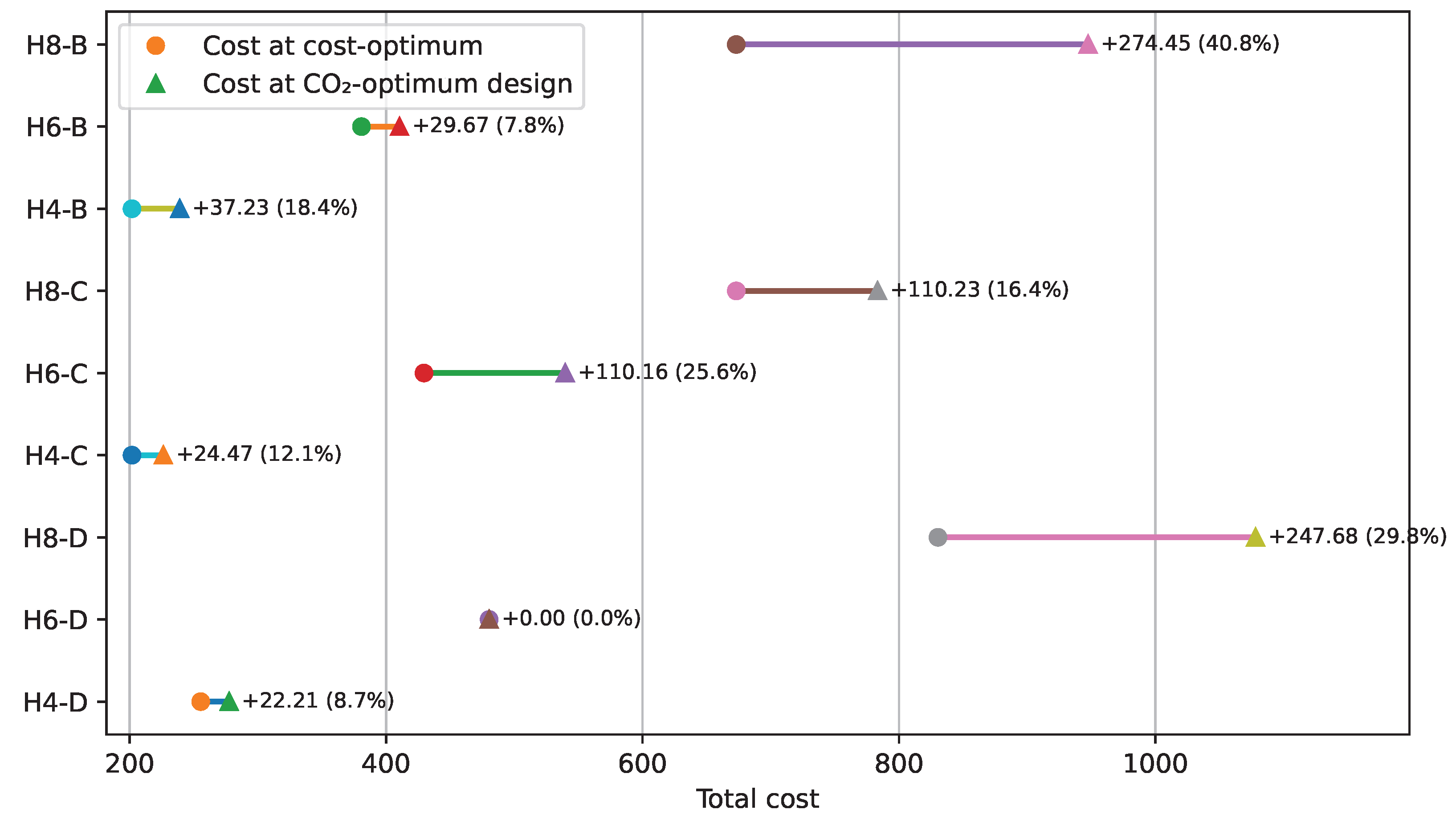 Mathematics 13 03216 g018