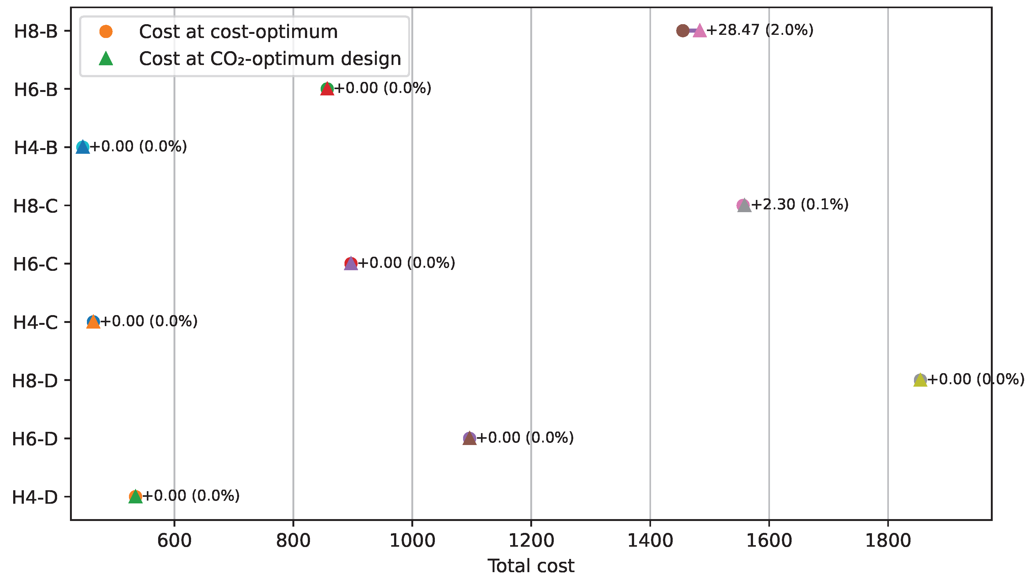 Mathematics 13 03216 g019