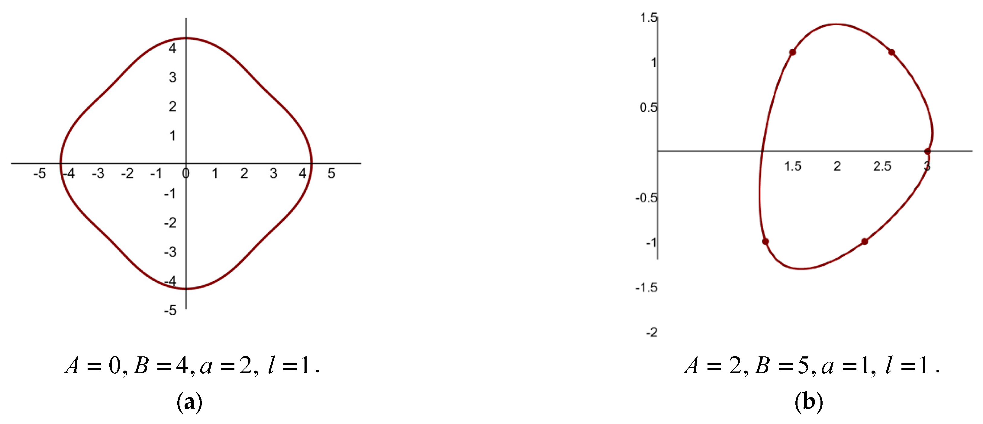 Mathematics 13 03218 g001a