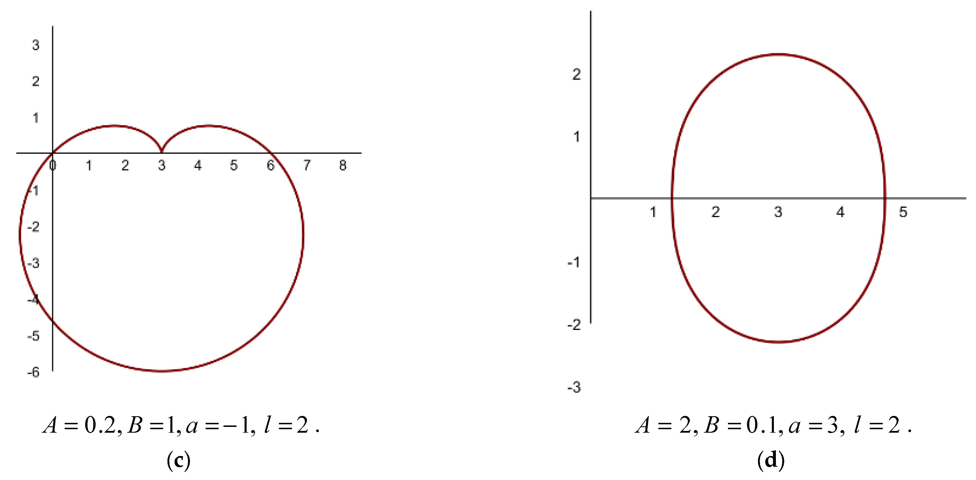 Mathematics 13 03218 g001b