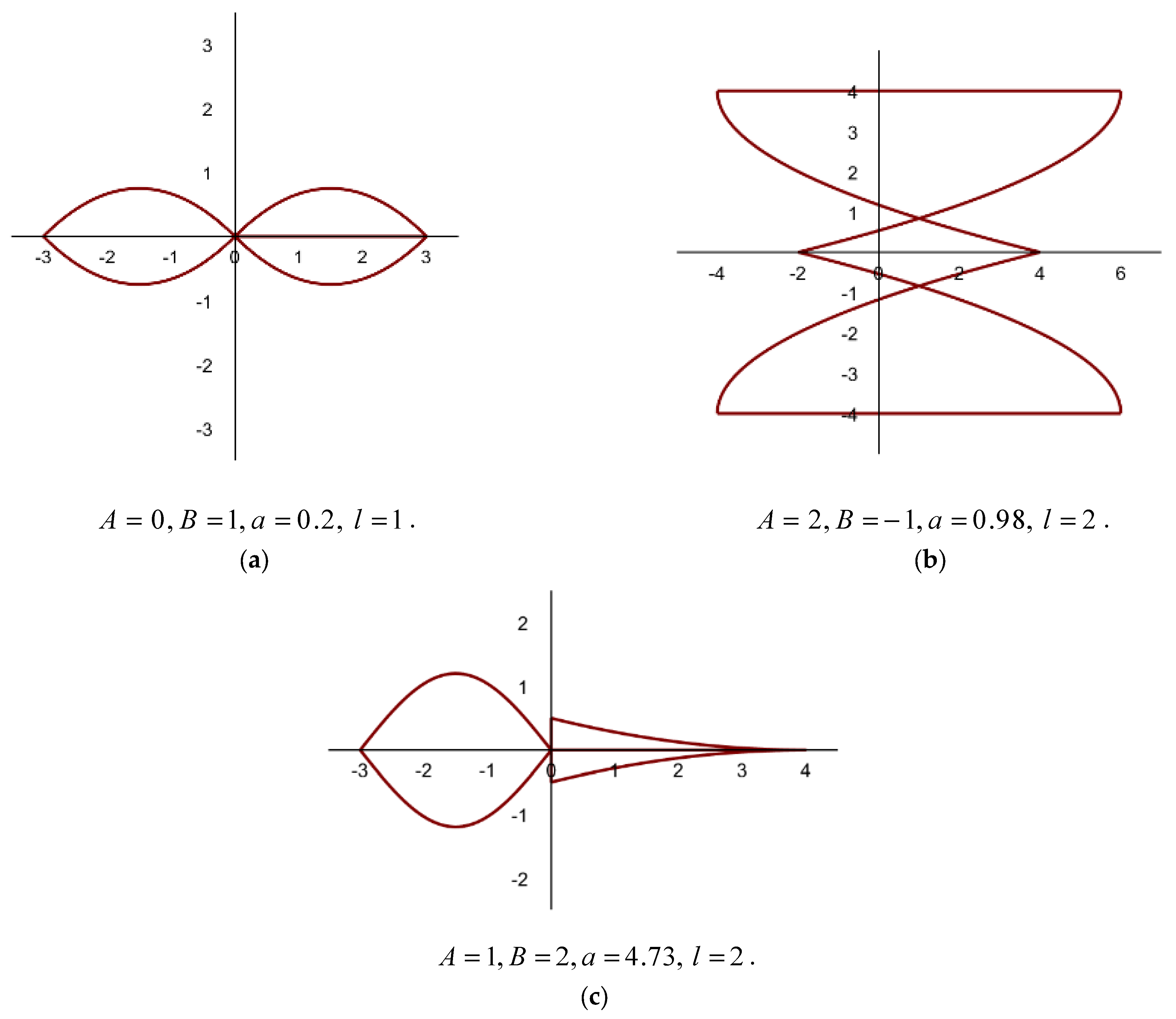 Mathematics 13 03218 g002