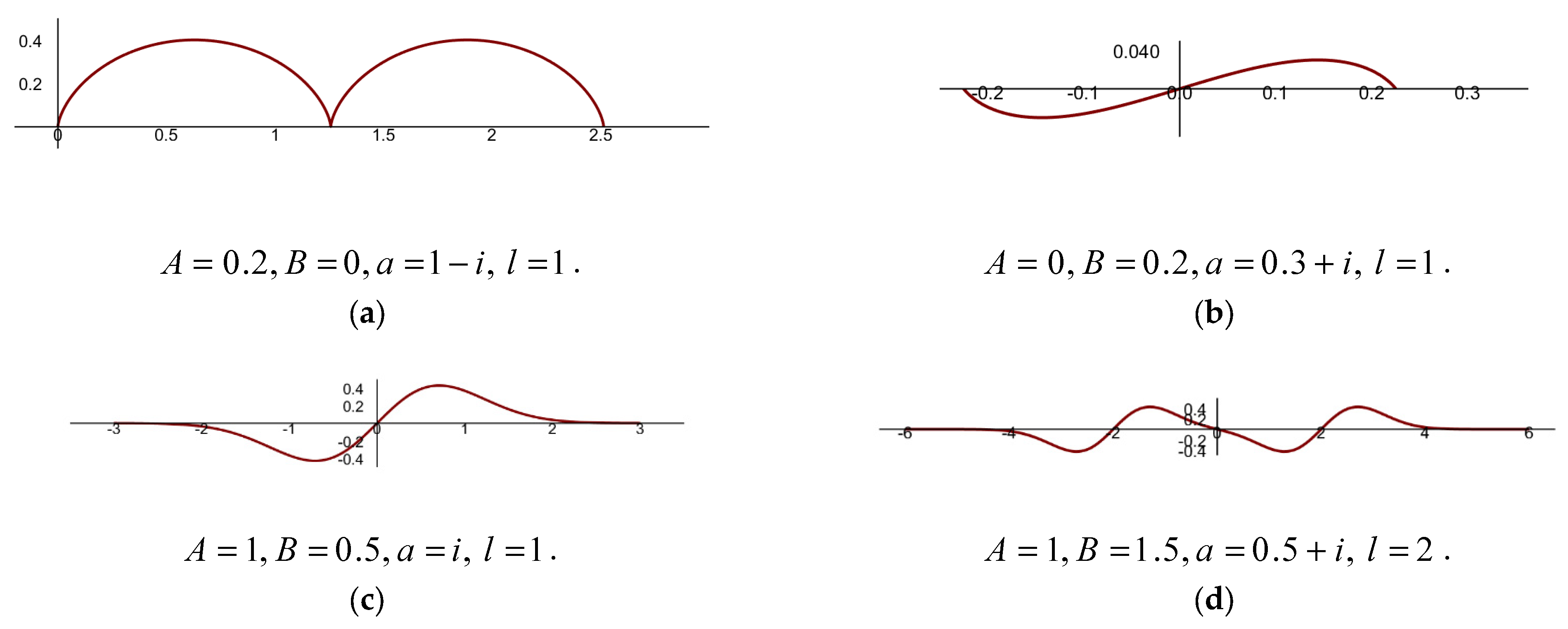 Mathematics 13 03218 g003
