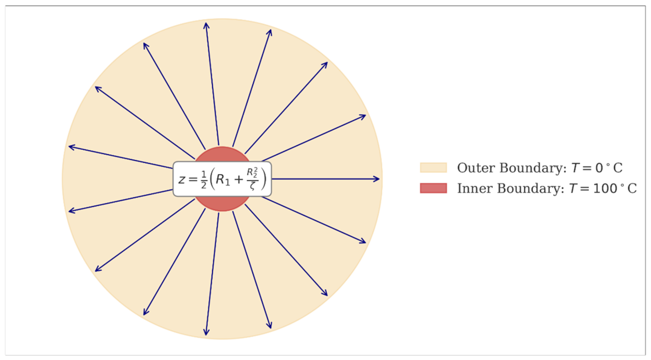 Mathematics 13 03218 g004