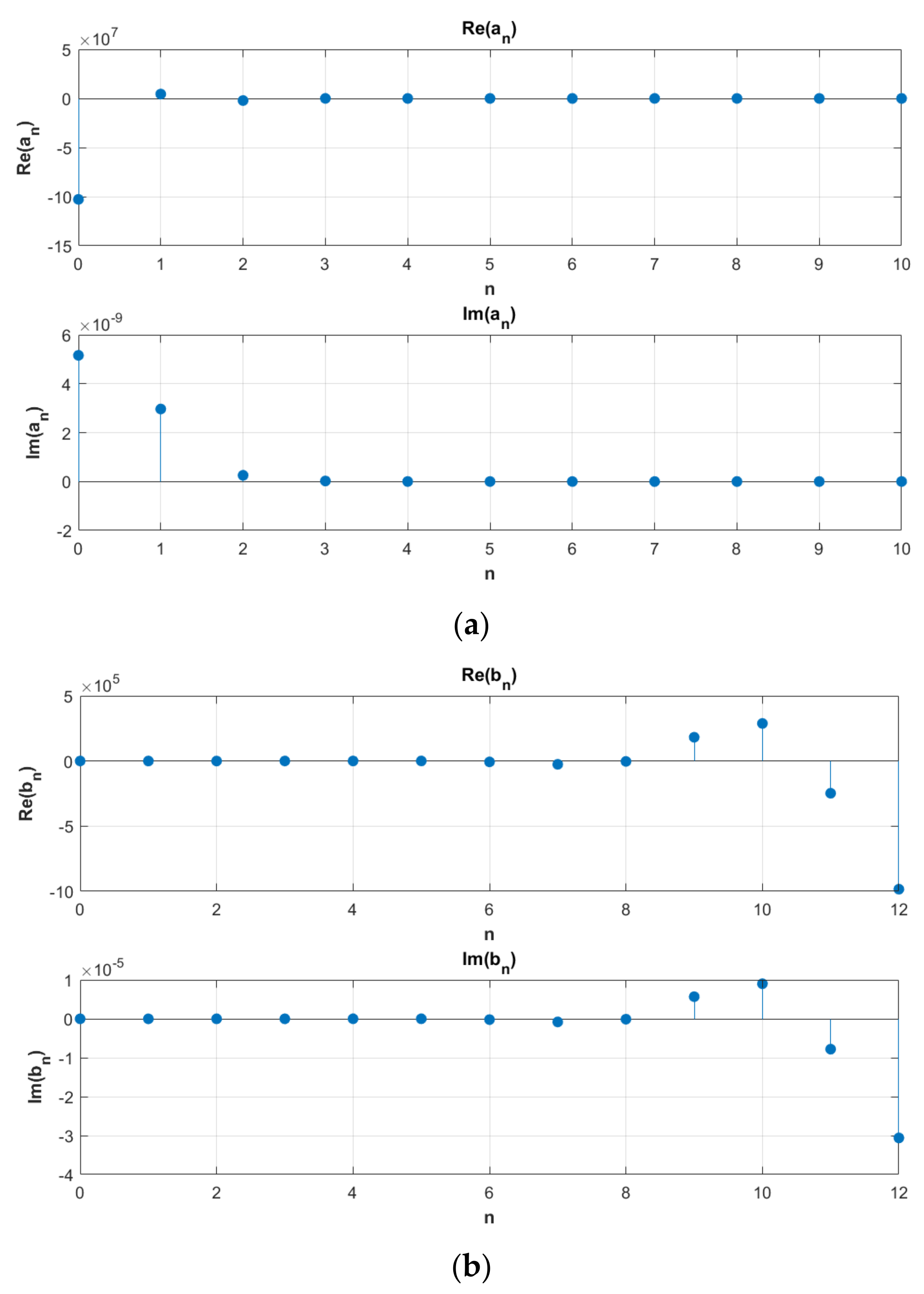 Mathematics 13 03218 g005