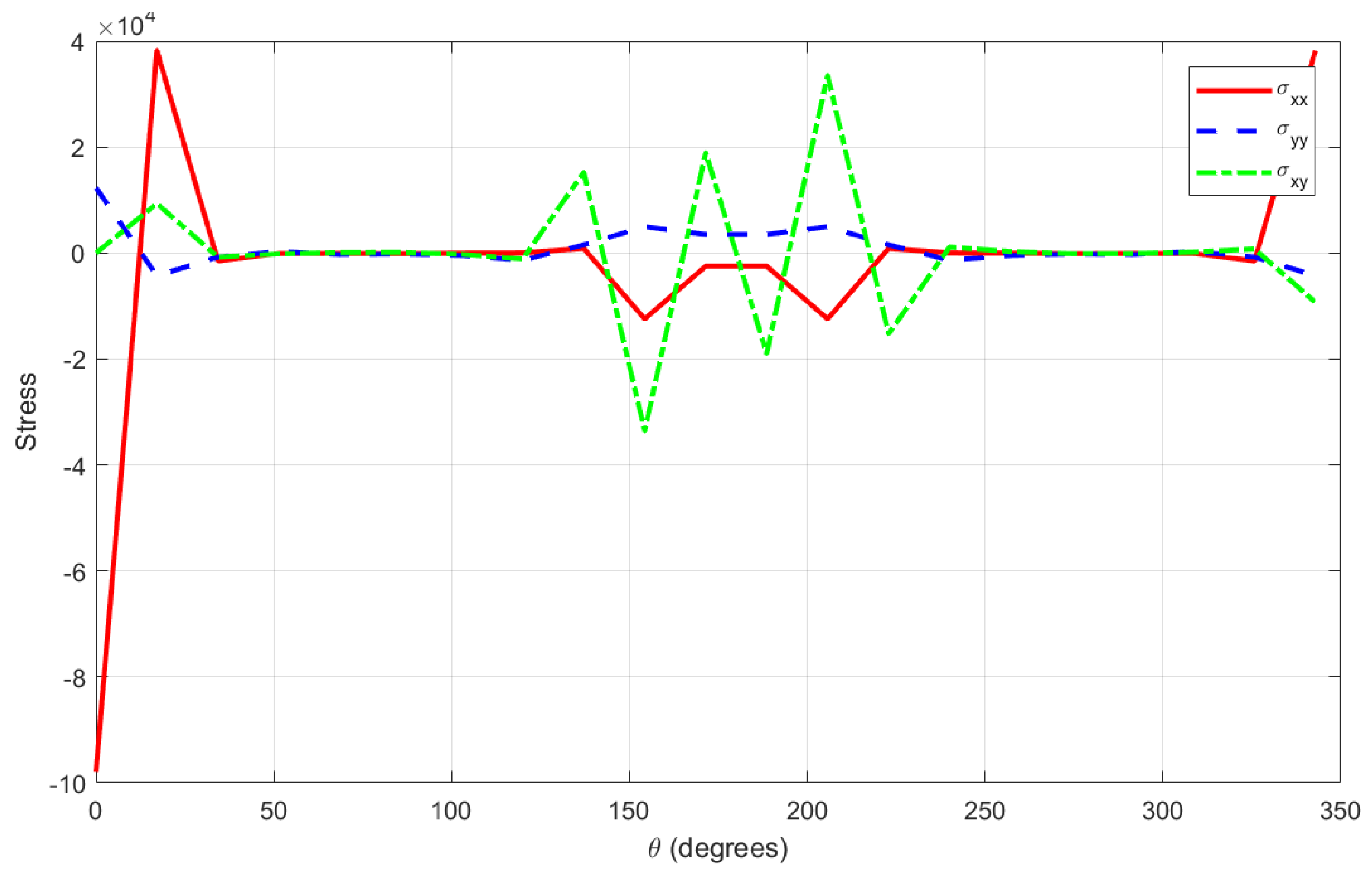 Mathematics 13 03218 g007