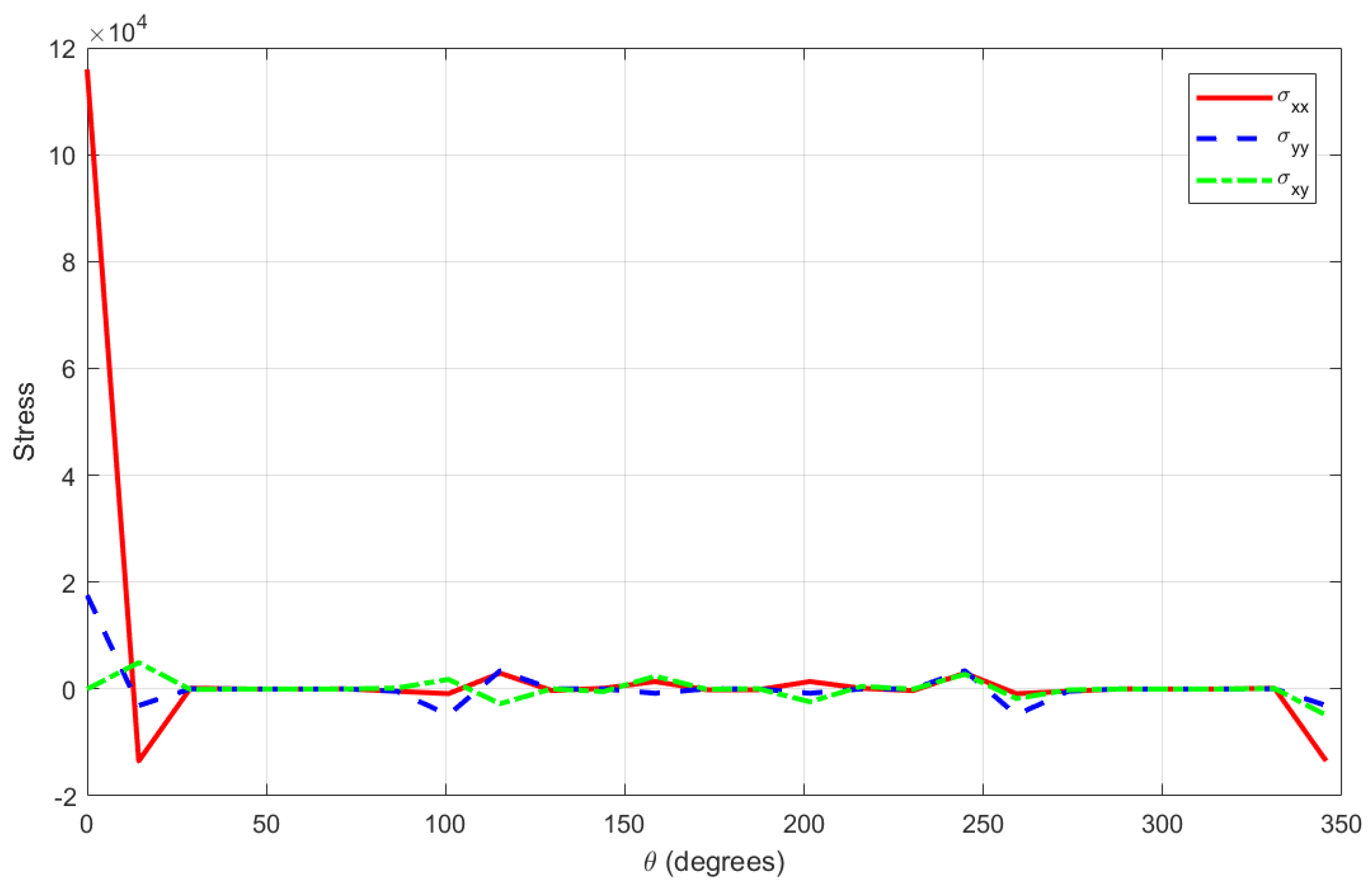 Mathematics 13 03218 g008