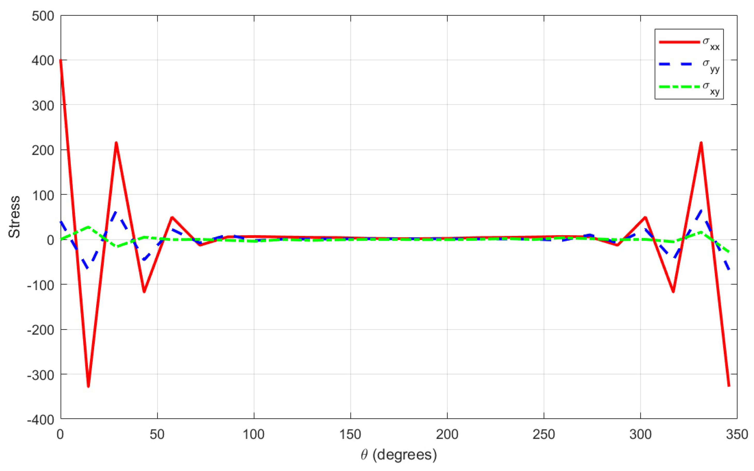 Mathematics 13 03218 g009