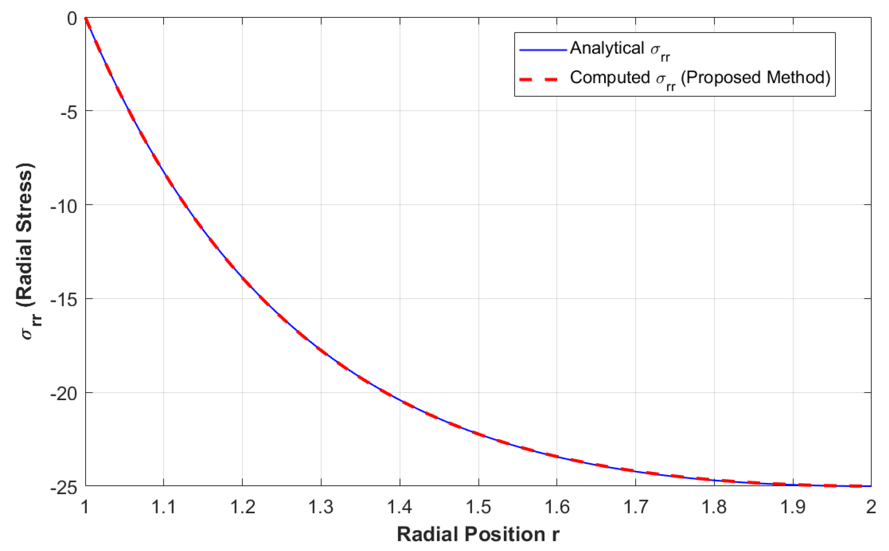 Mathematics 13 03218 g010