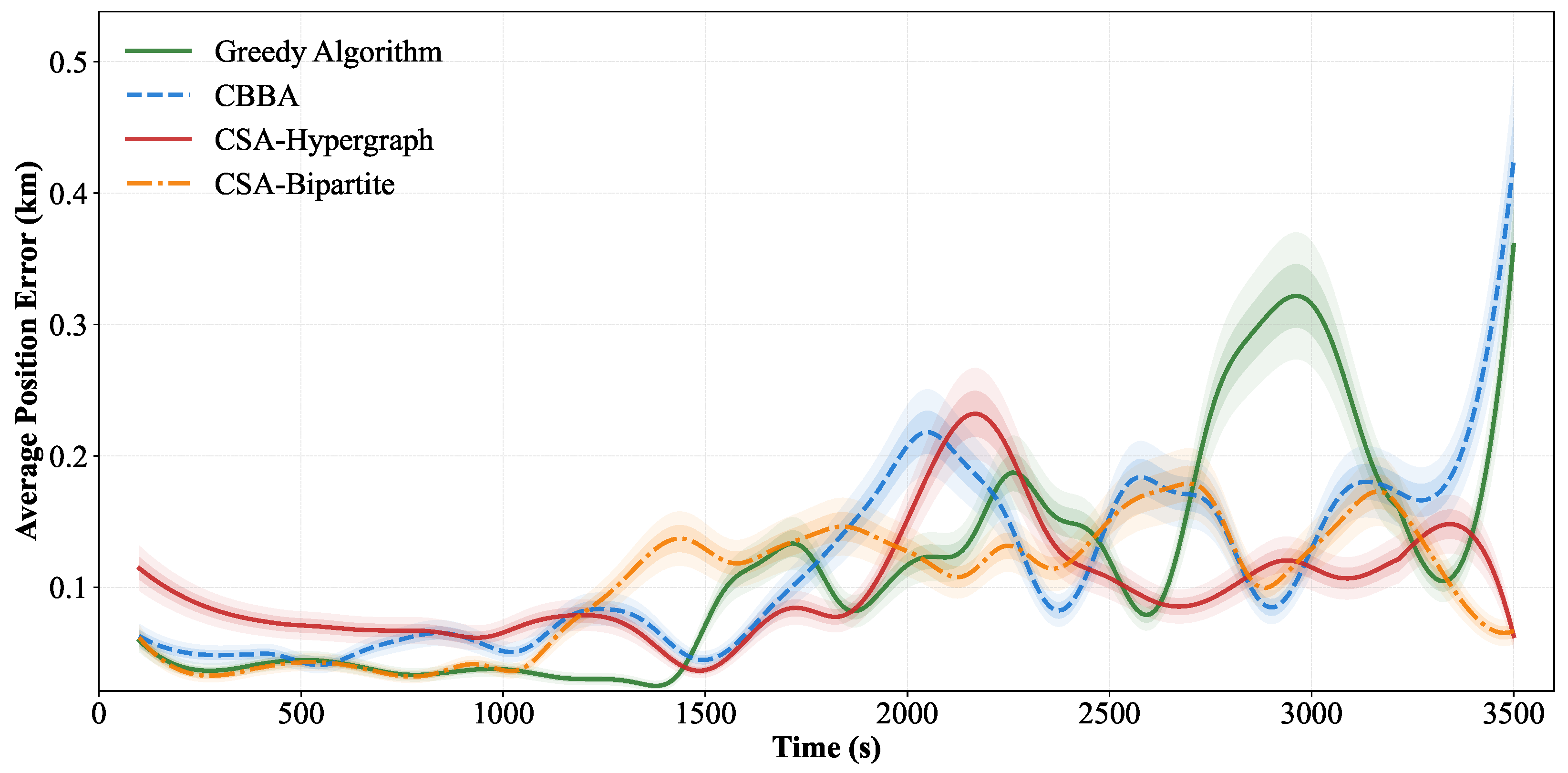 Mathematics 13 03220 g004