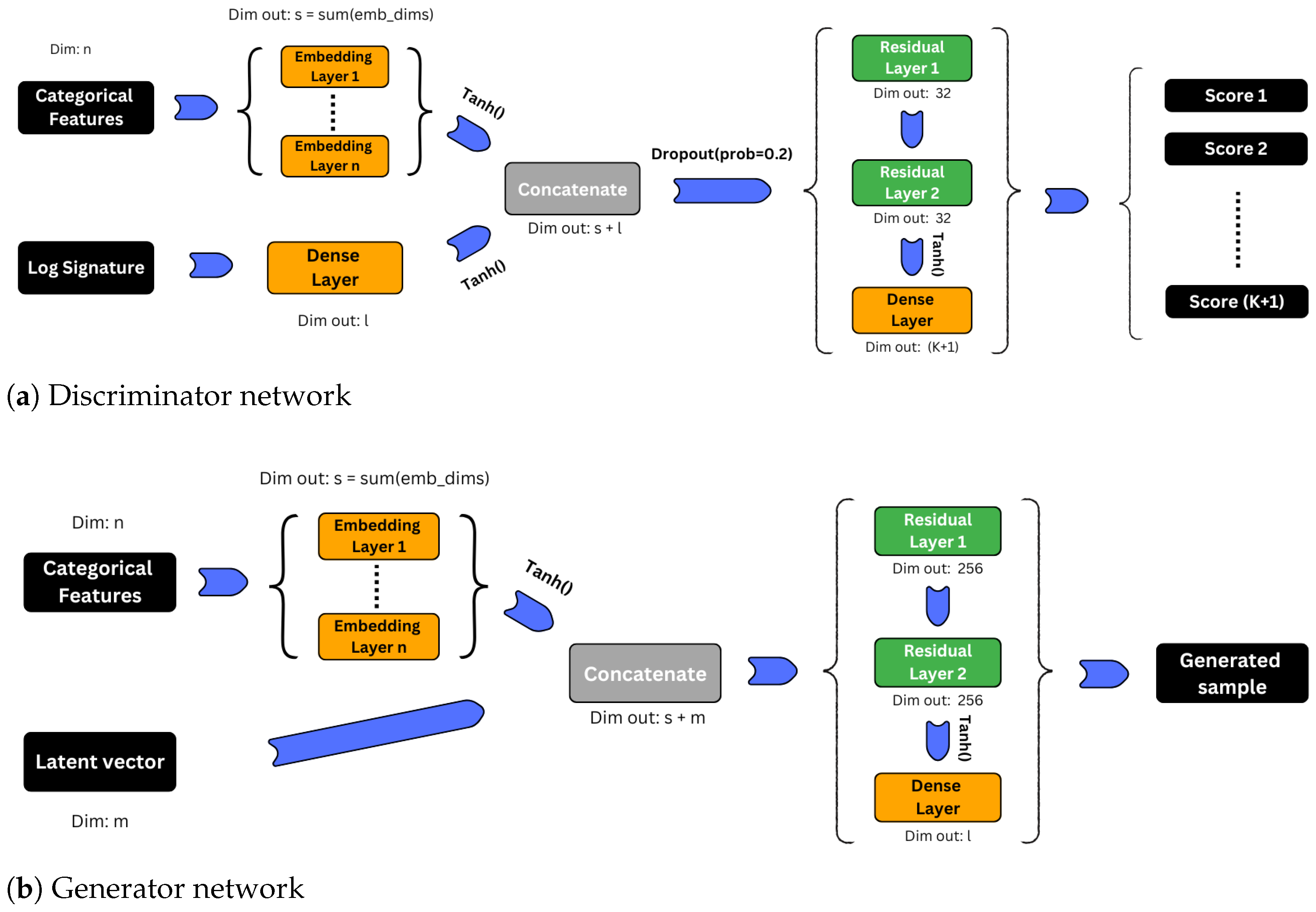 Mathematics 13 03229 g001
