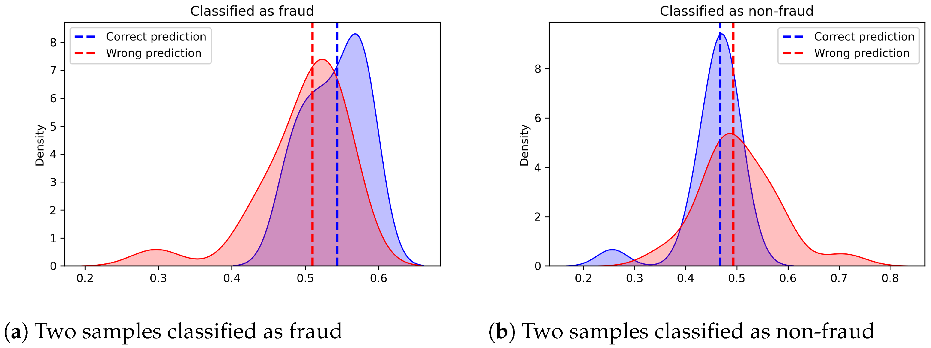 Mathematics 13 03229 g004