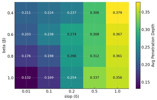 Mathematics 13 03230 g0a2