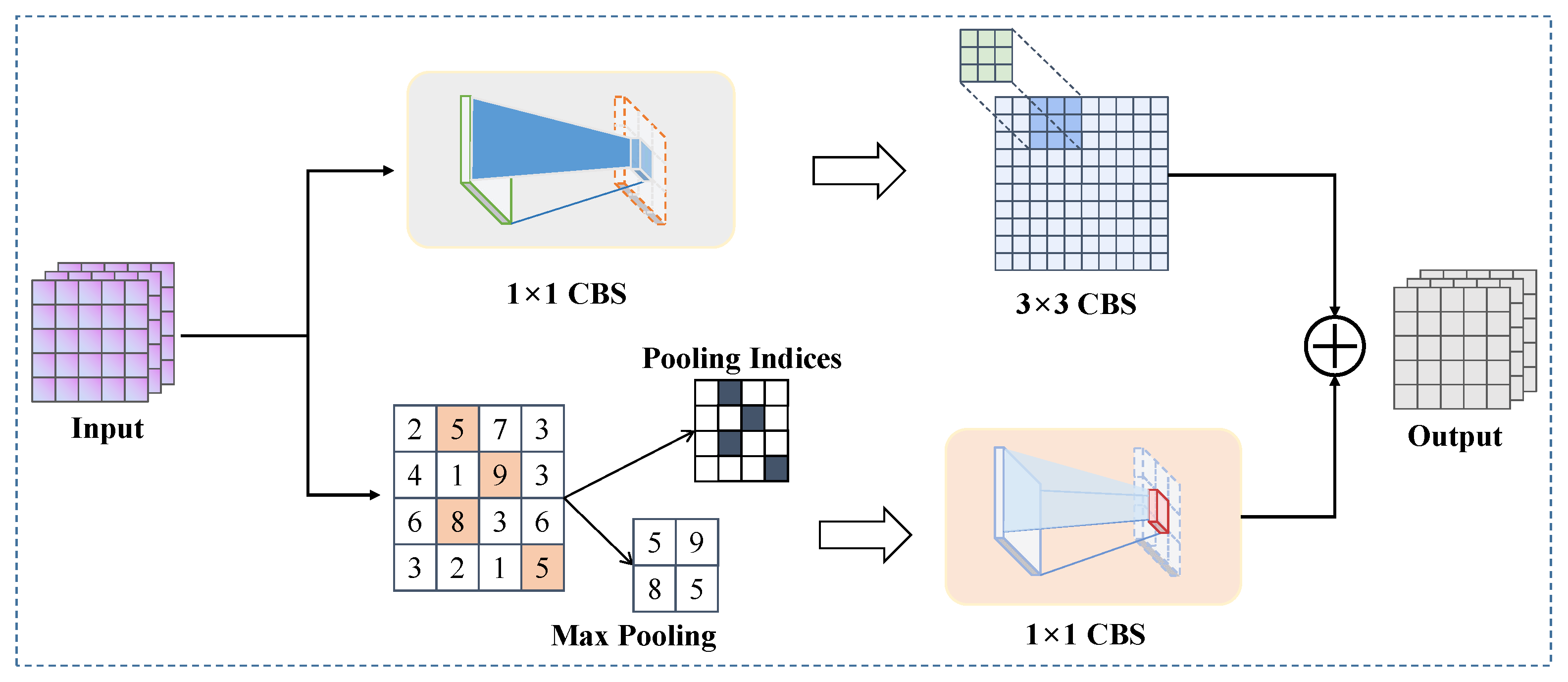Mathematics 13 03231 g004