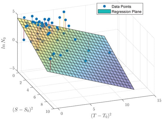 Mathematics 13 03232 g0a1