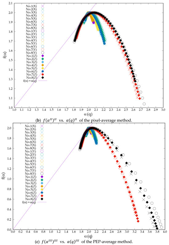 Mathematics 13 03234 g0a1b