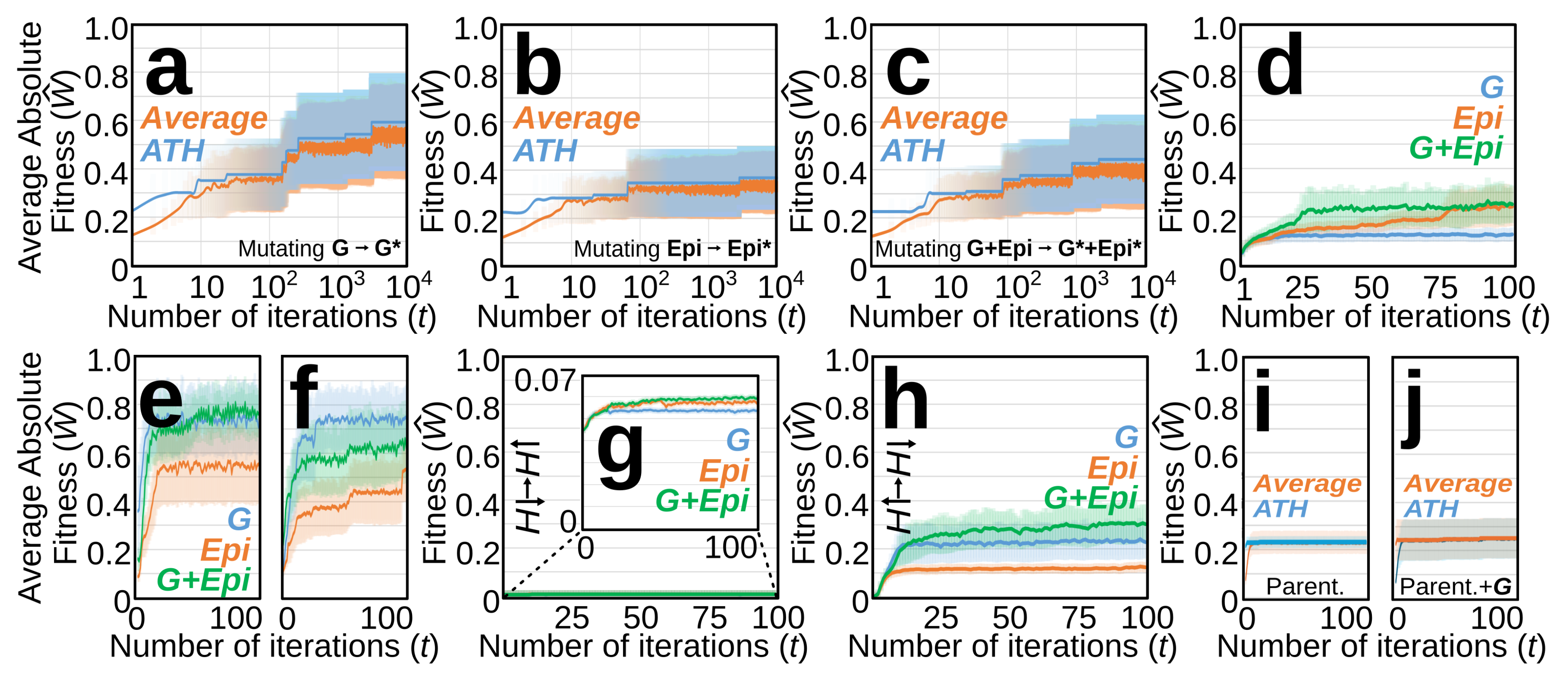 Mathematics 13 03238 g005 Mathematics 13 03238 g005