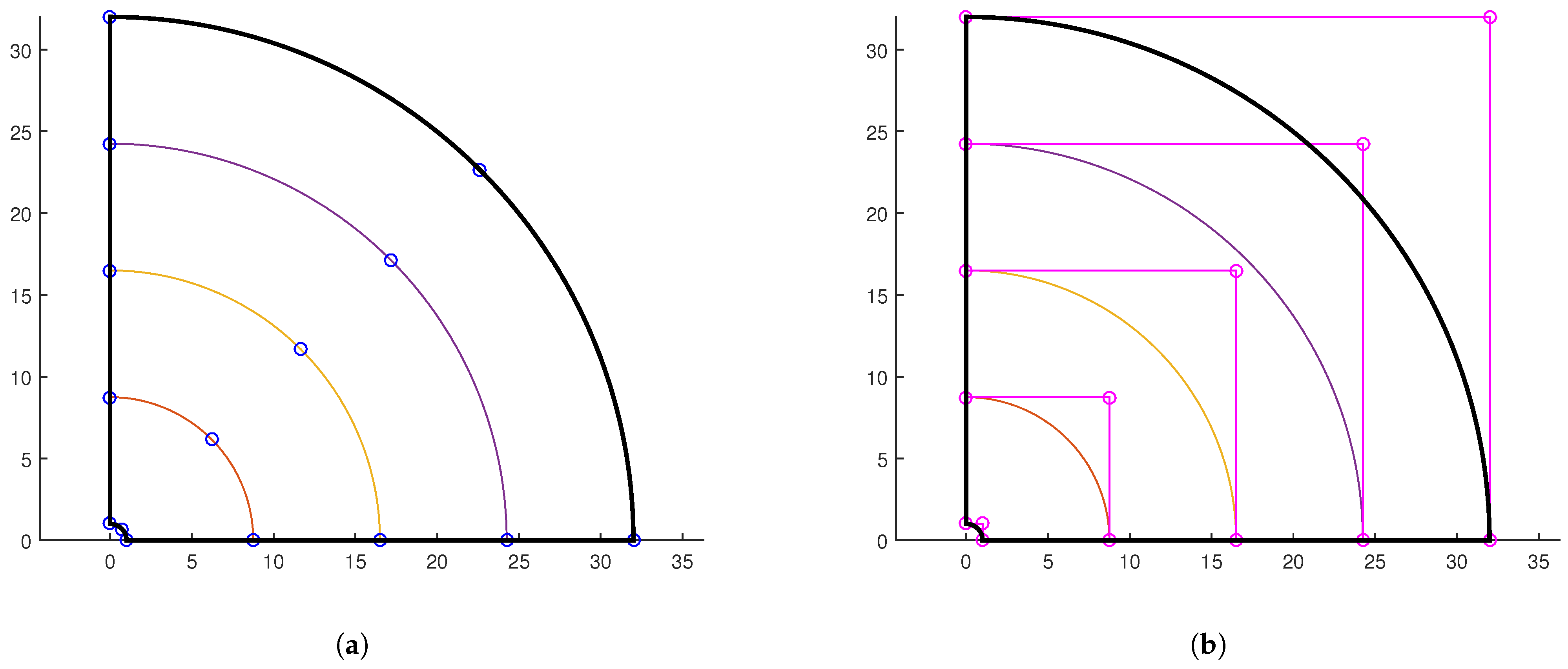 Mathematics 13 03239 g007