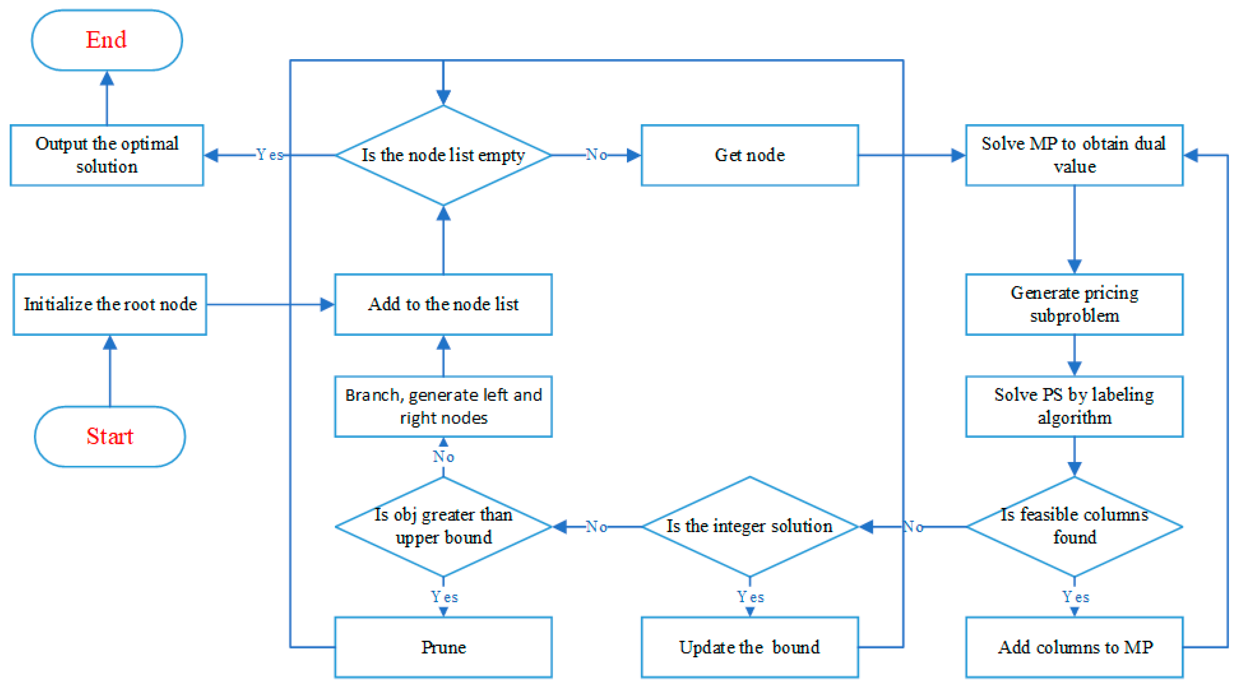Mathematics 13 03243 g003