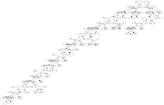 Mathematics 13 03244 g0a1