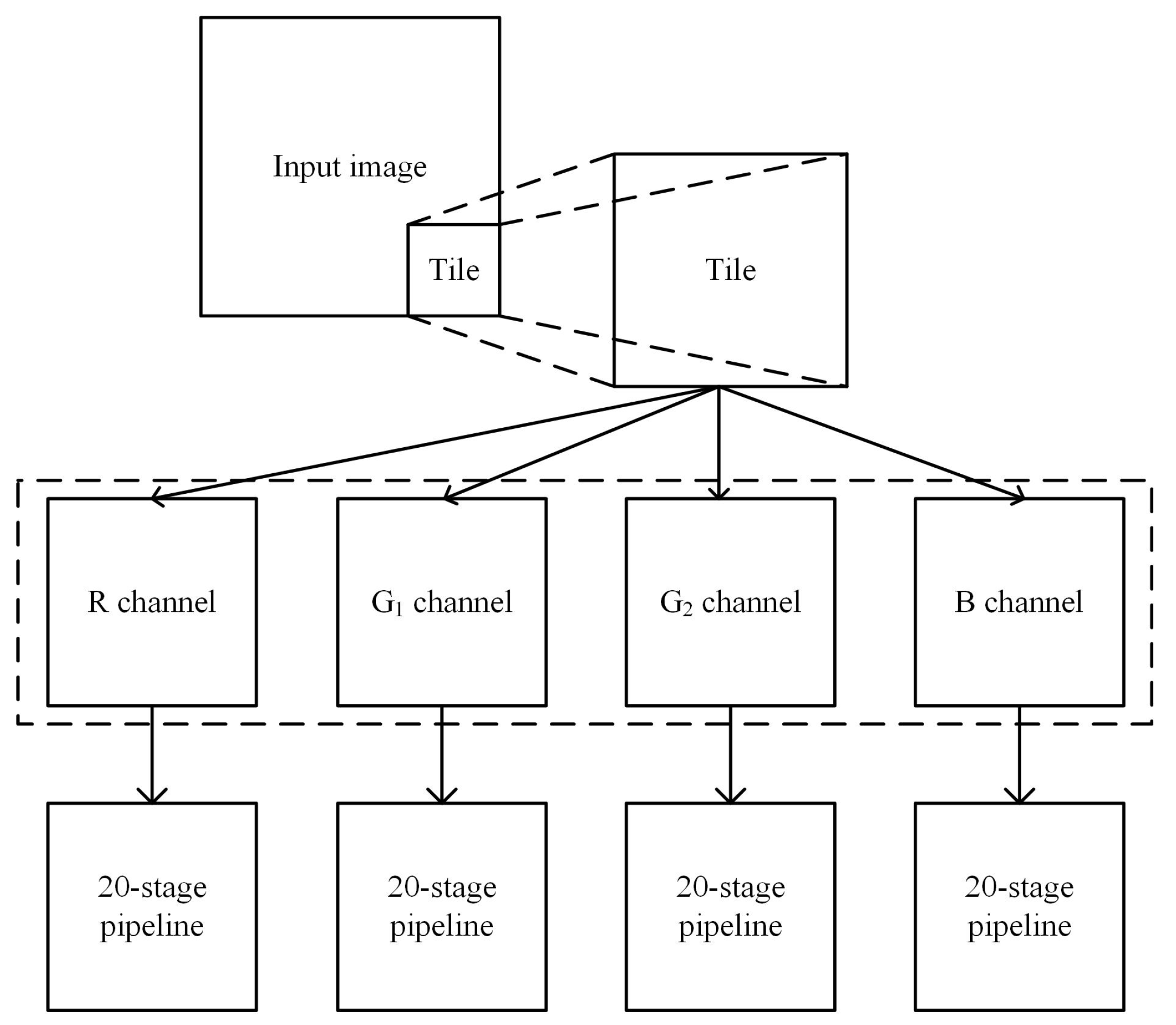 Mathematics 13 03245 g001
