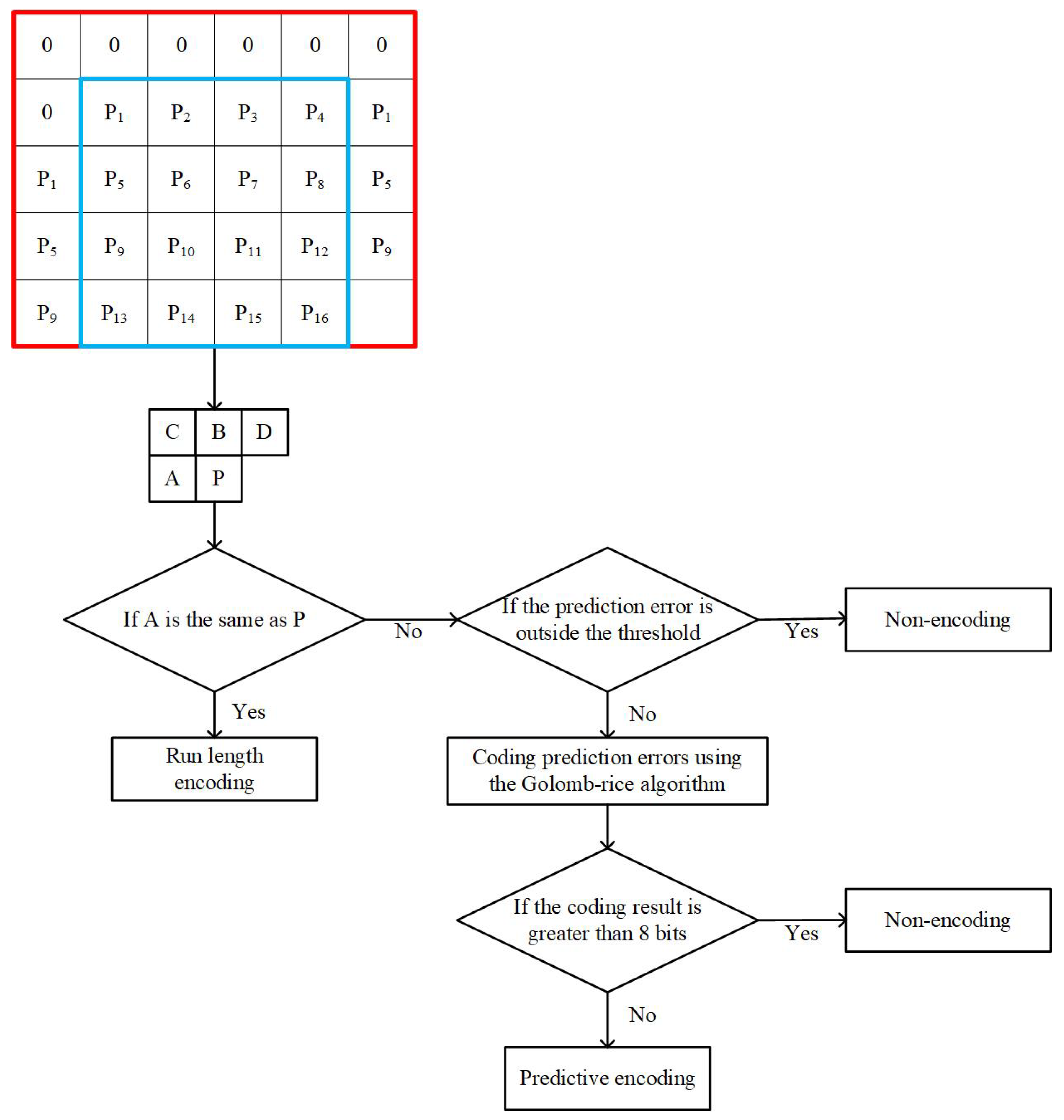 Mathematics 13 03245 g002