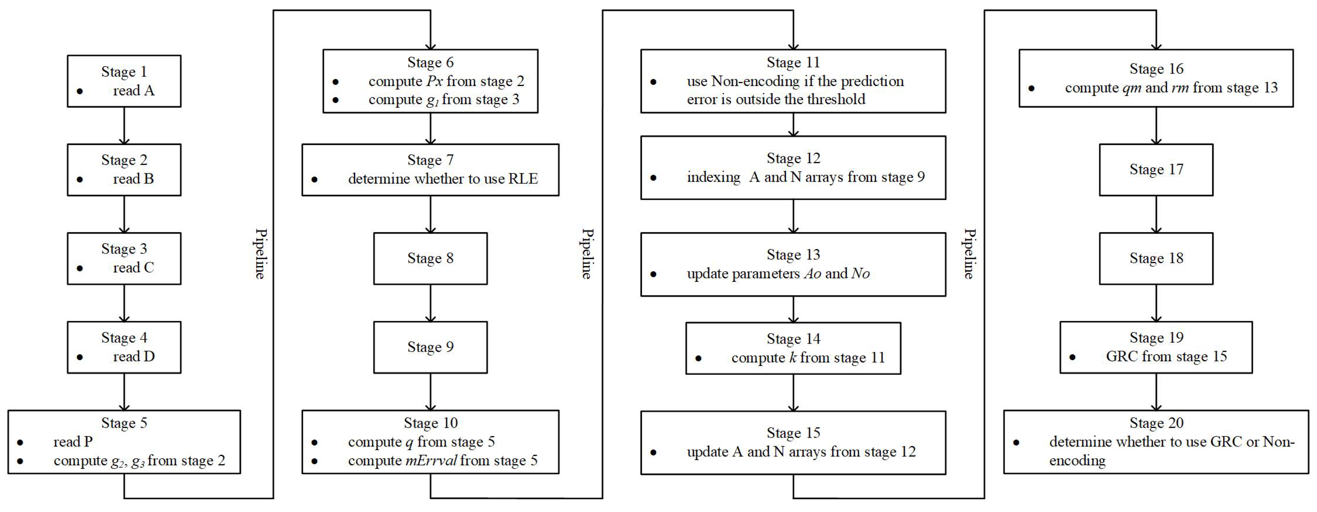 Mathematics 13 03245 g004