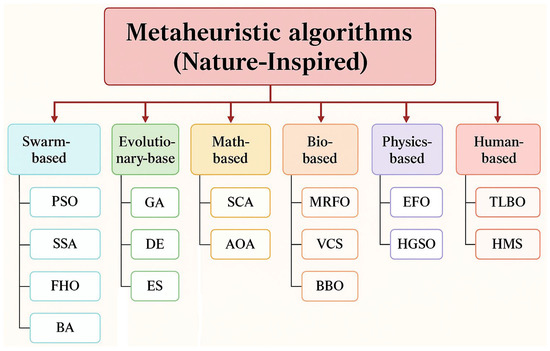 Mathematics 13 03246 g001