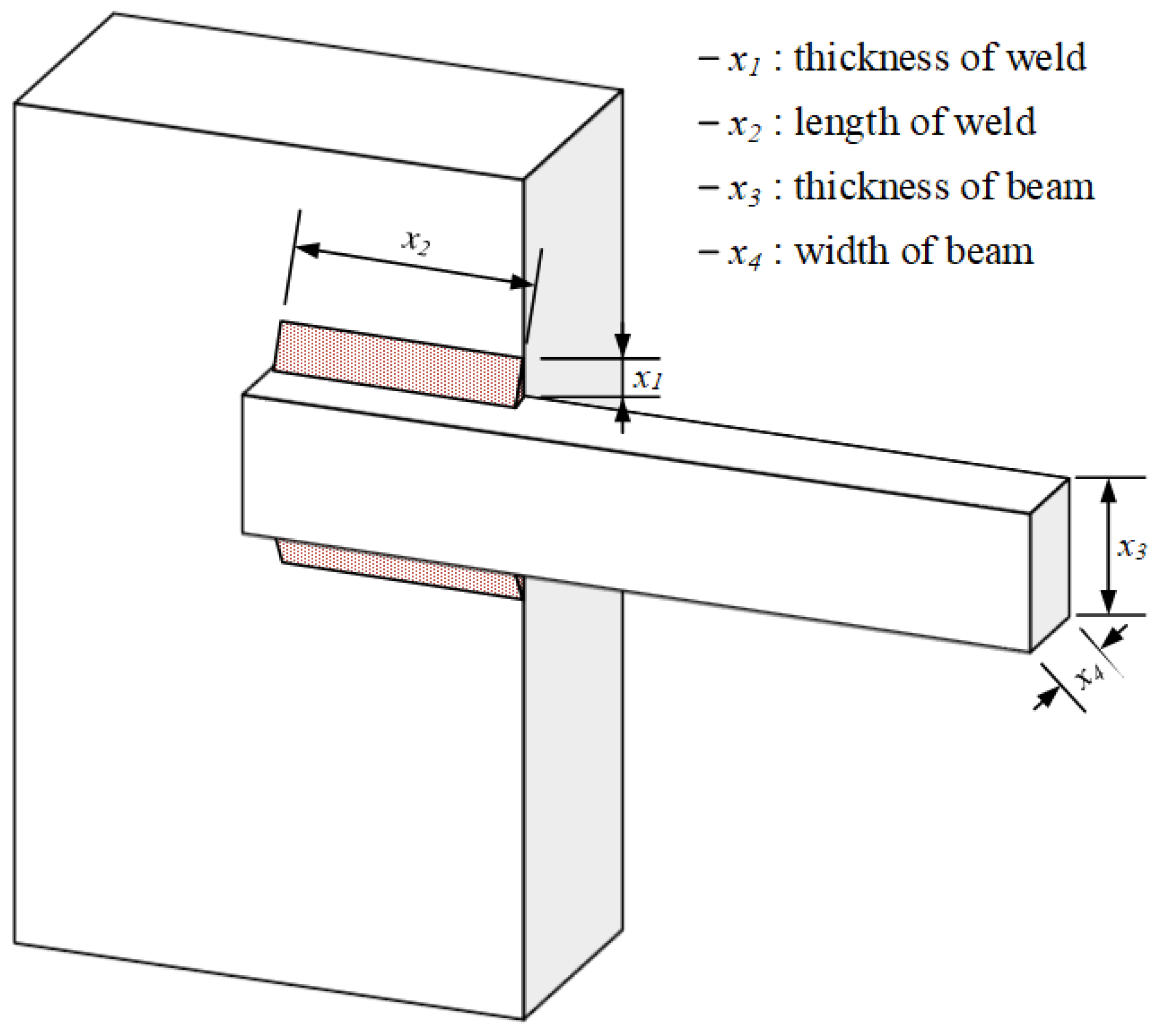 Mathematics 13 03248 g001 Mathematics 13 03248 g001