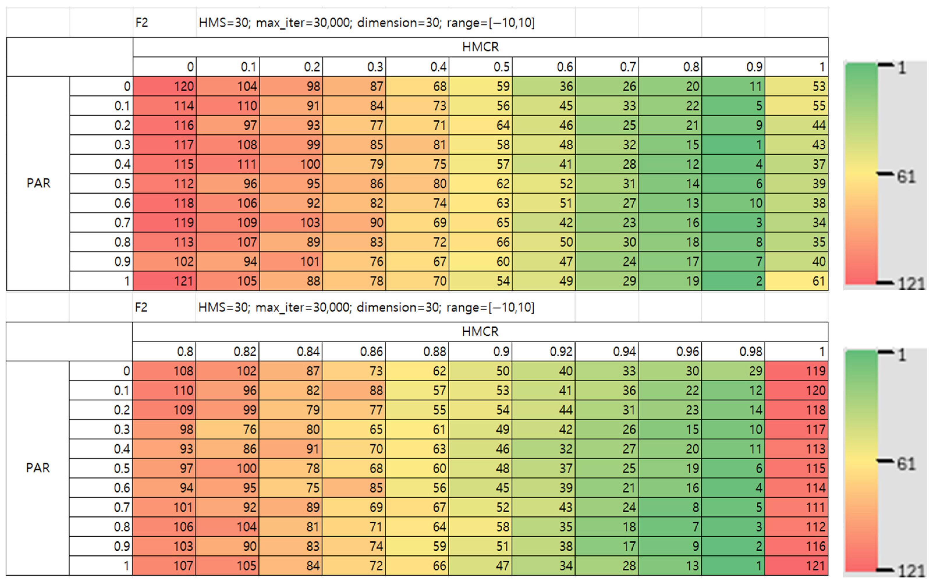 Mathematics 13 03248 g008 Mathematics 13 03248 g008