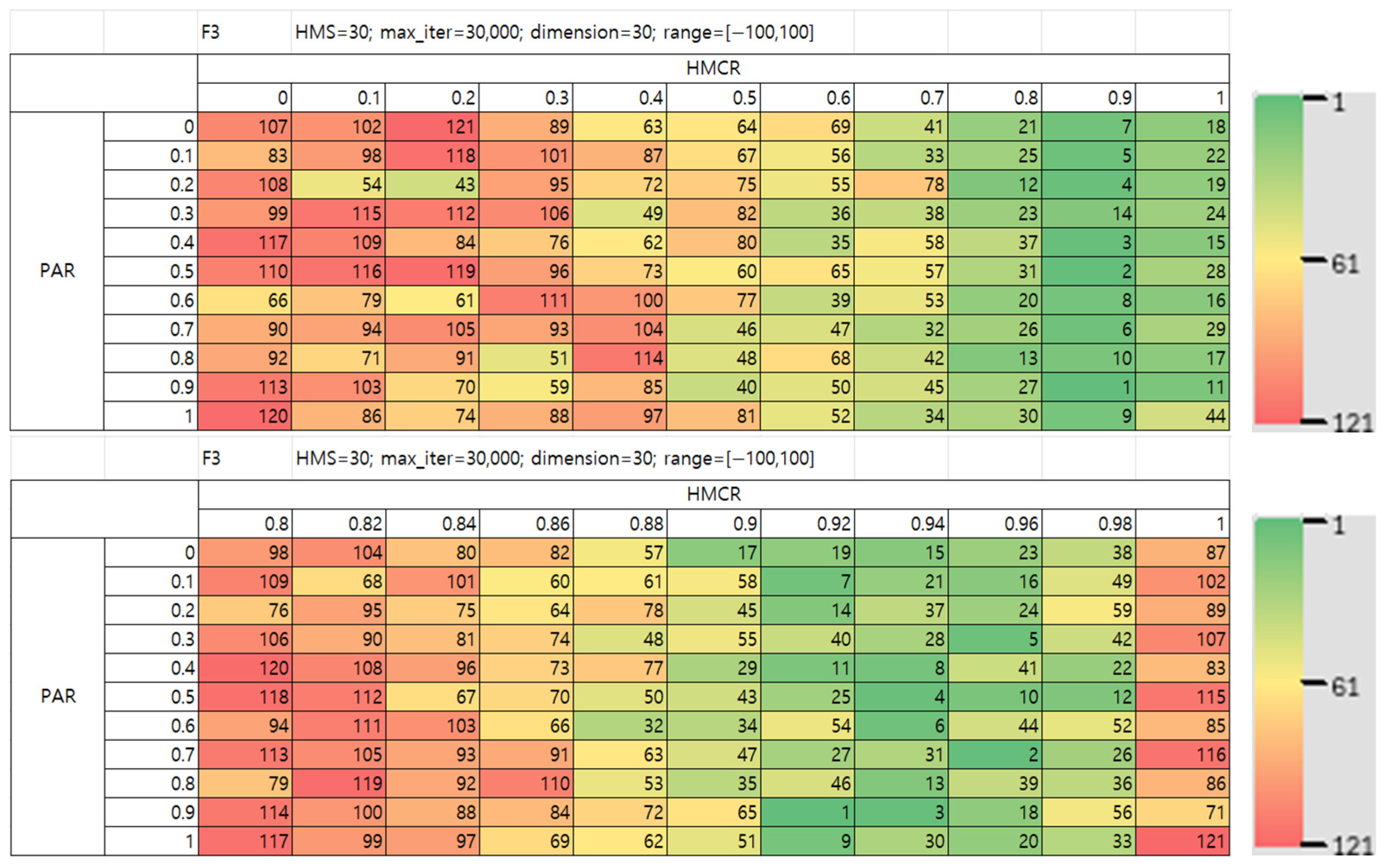 Mathematics 13 03248 g009 Mathematics 13 03248 g009