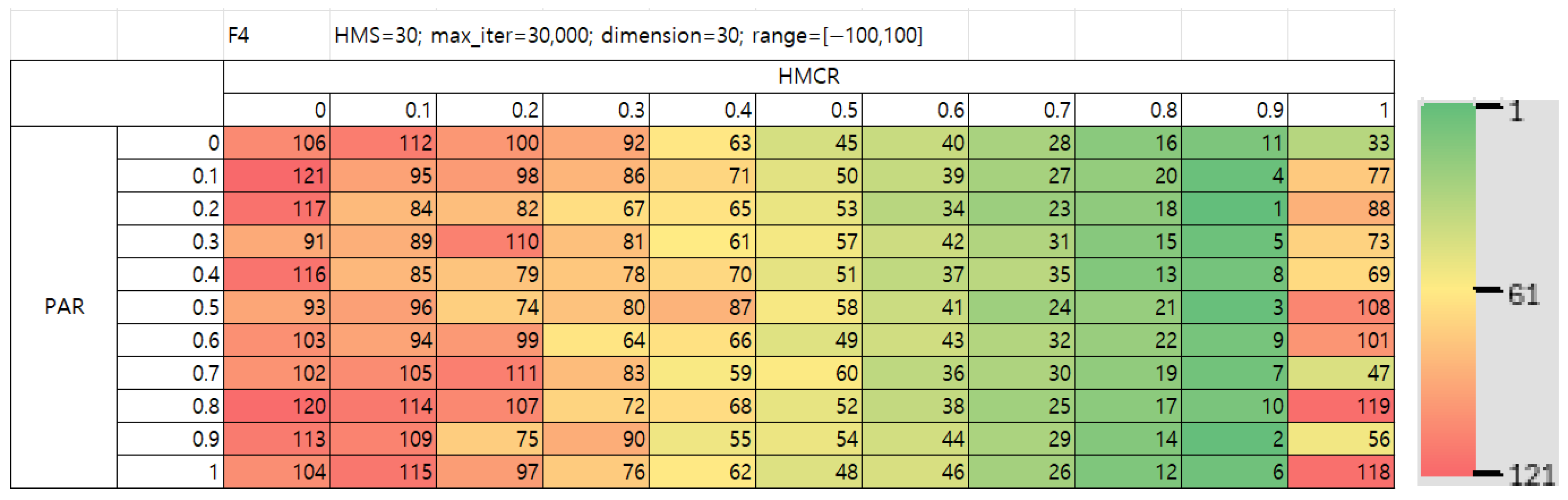 Mathematics 13 03248 g010a Mathematics 13 03248 g010a