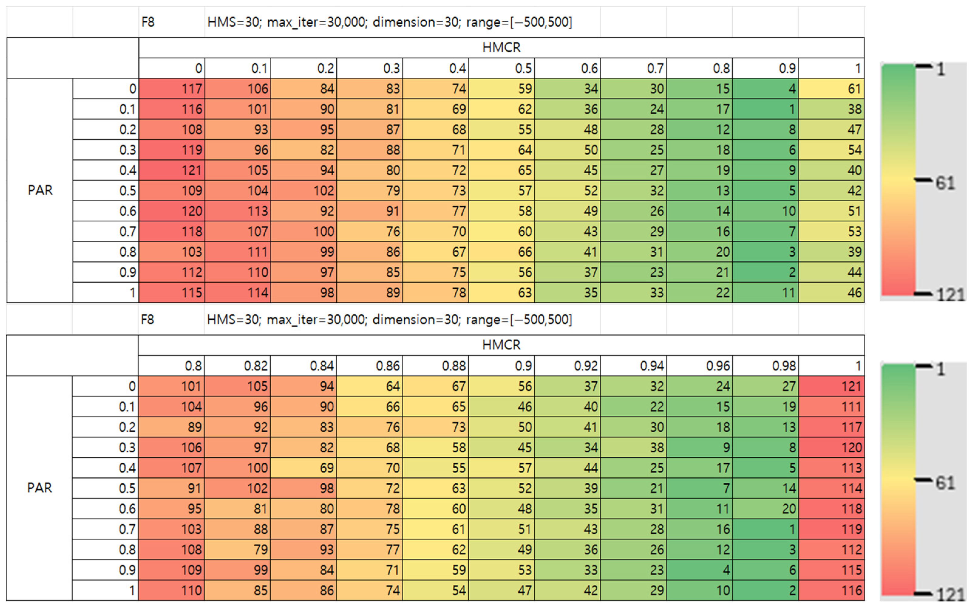 Mathematics 13 03248 g014 Mathematics 13 03248 g014