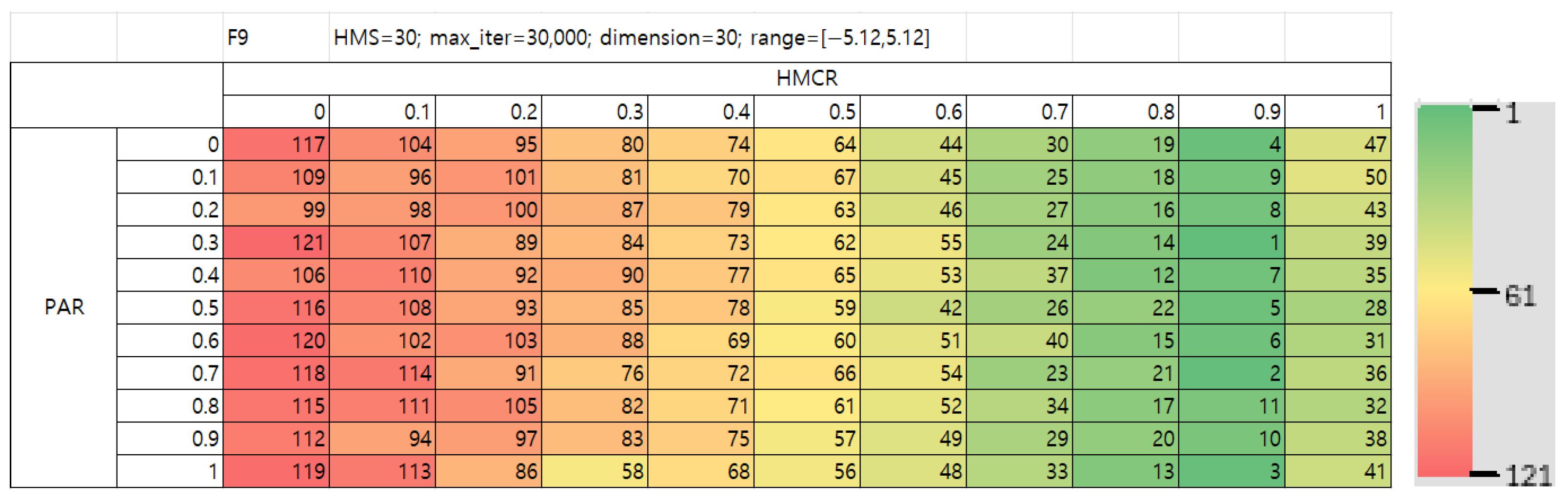 Mathematics 13 03248 g015a Mathematics 13 03248 g015a