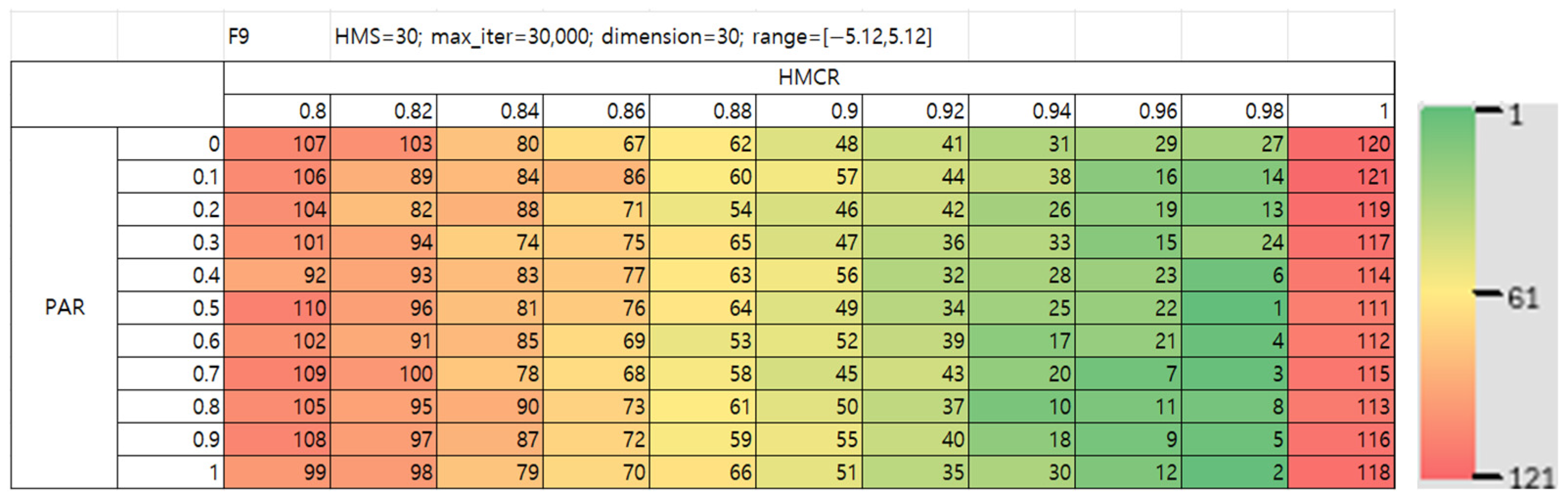 Mathematics 13 03248 g015b Mathematics 13 03248 g015b