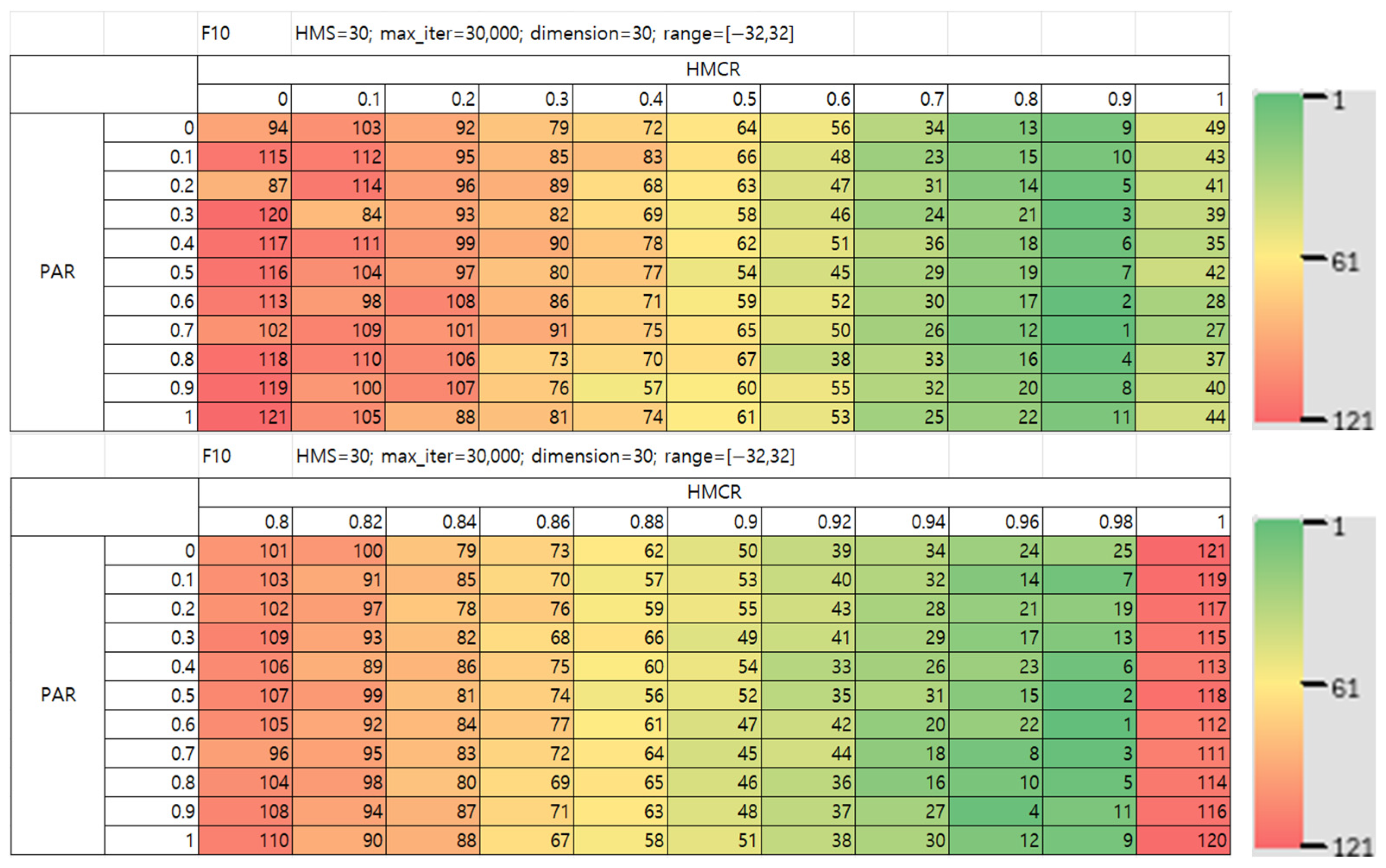 Mathematics 13 03248 g016 Mathematics 13 03248 g016