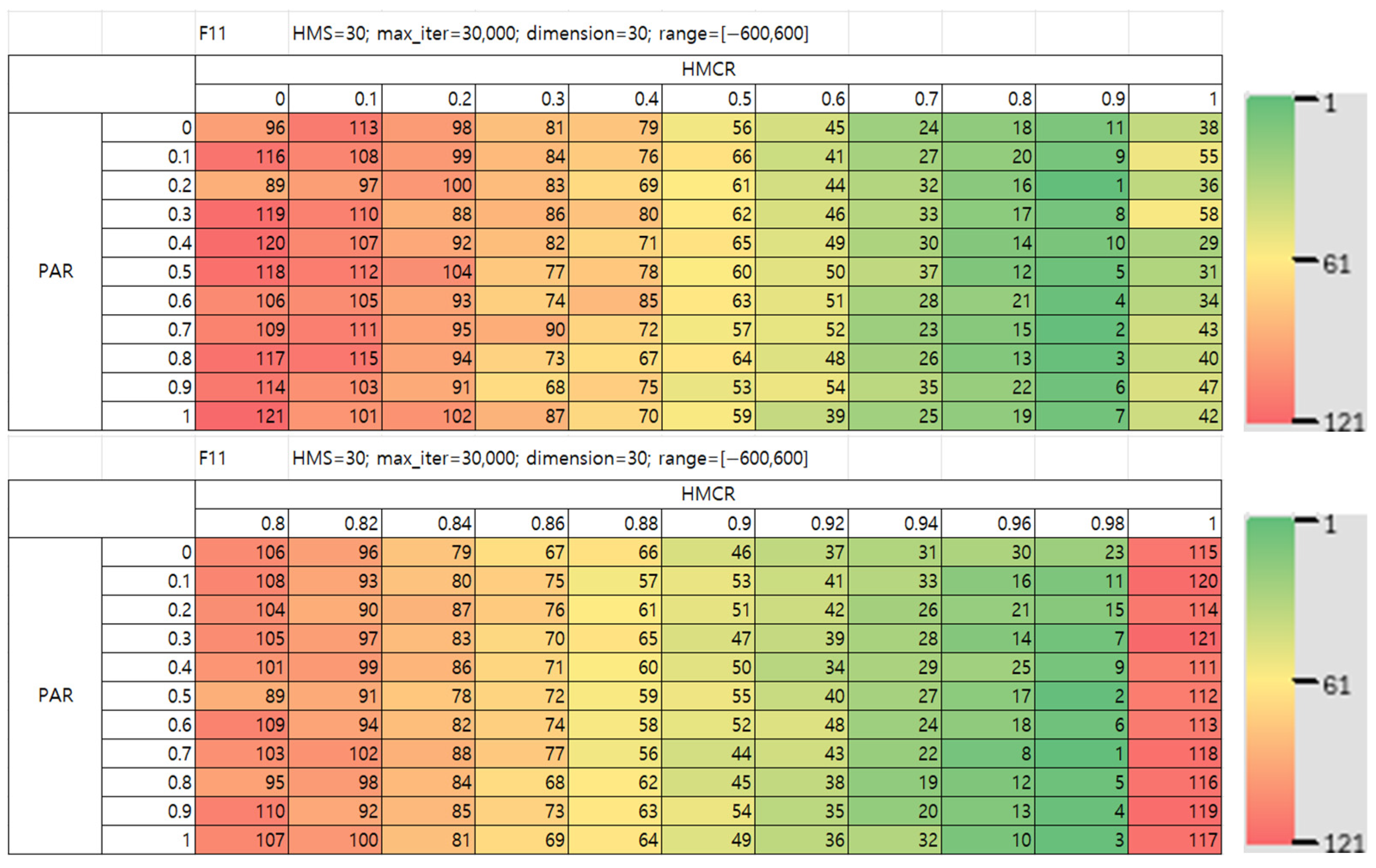 Mathematics 13 03248 g017 Mathematics 13 03248 g017
