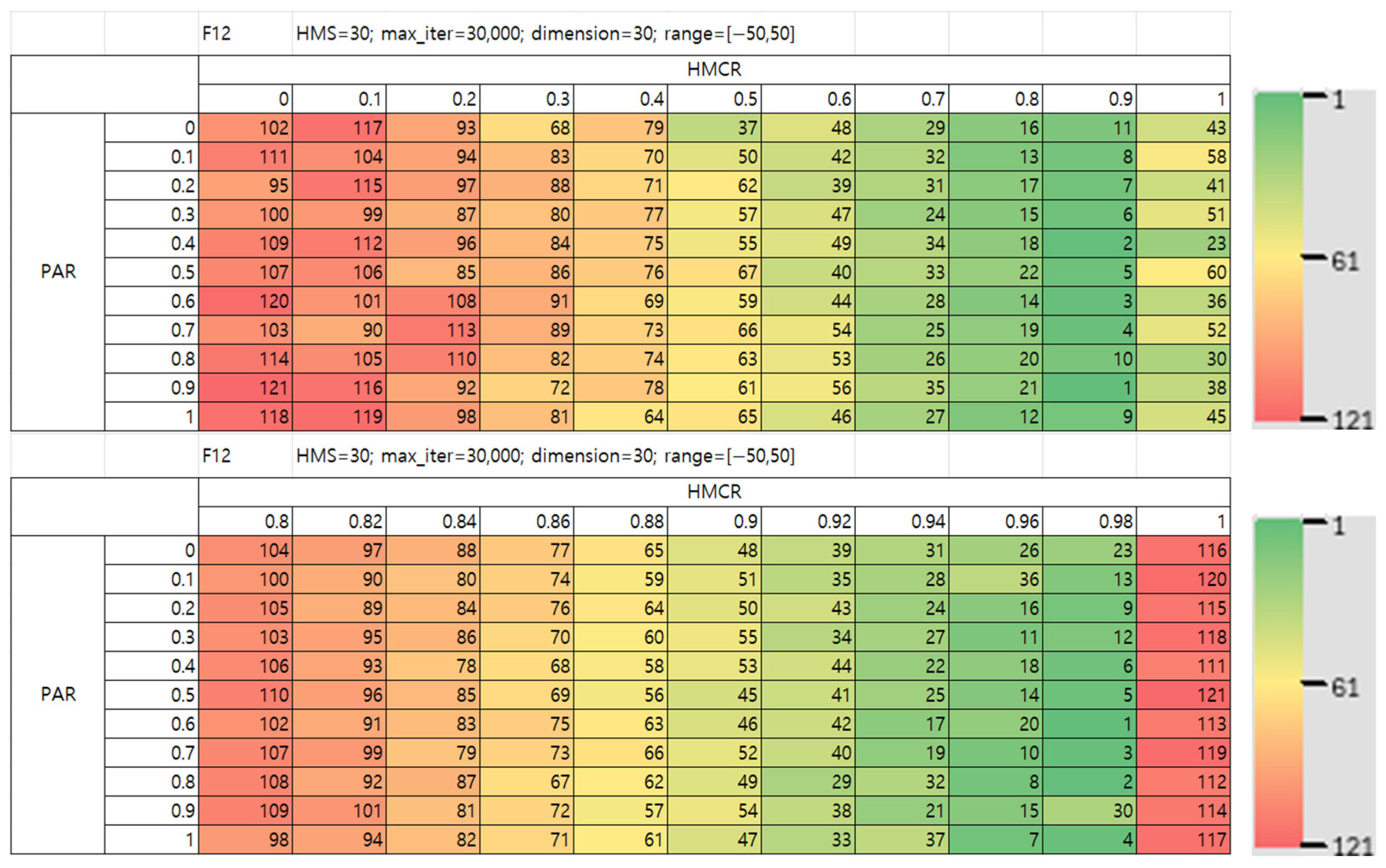 Mathematics 13 03248 g018 Mathematics 13 03248 g018