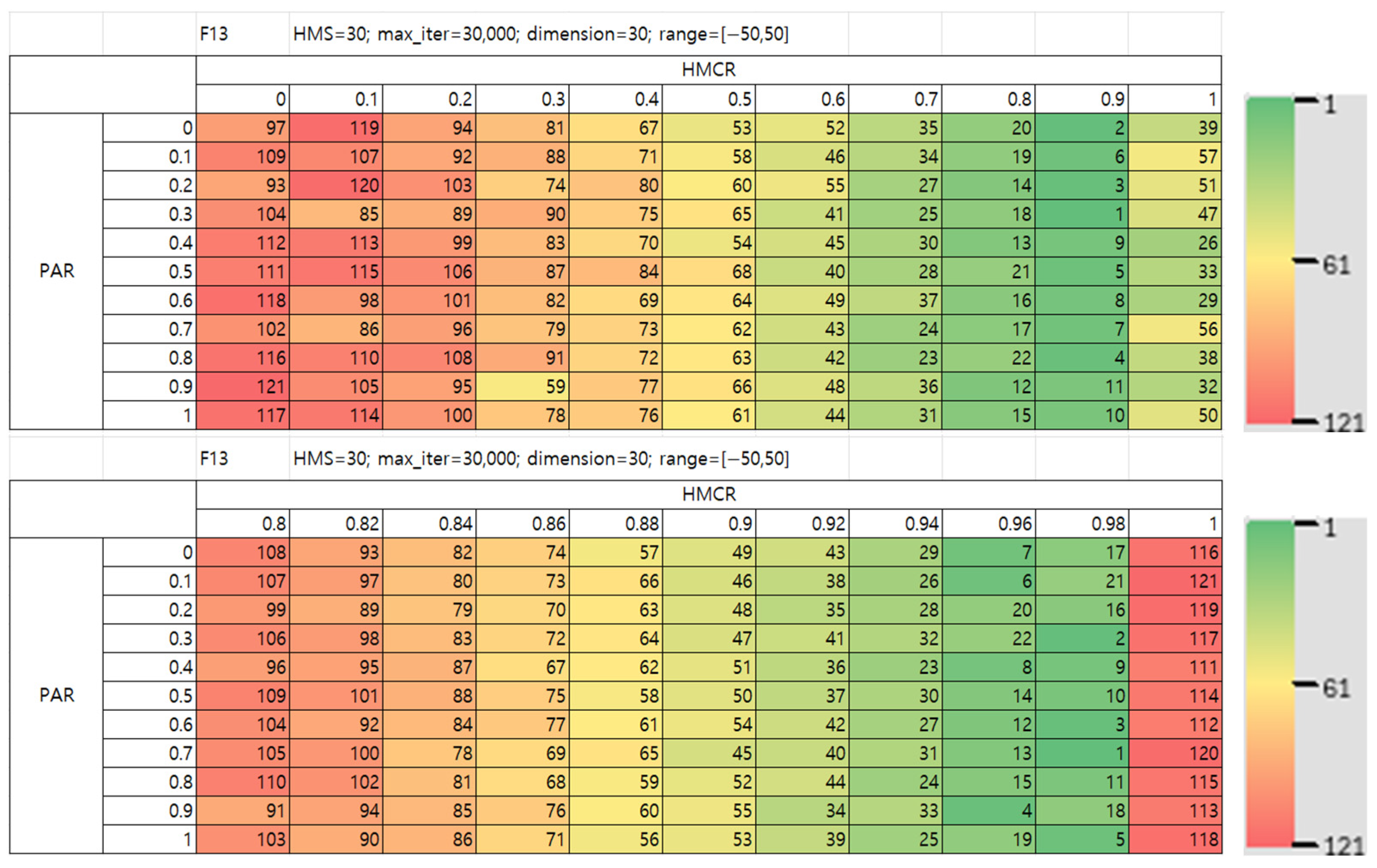 Mathematics 13 03248 g019 Mathematics 13 03248 g019