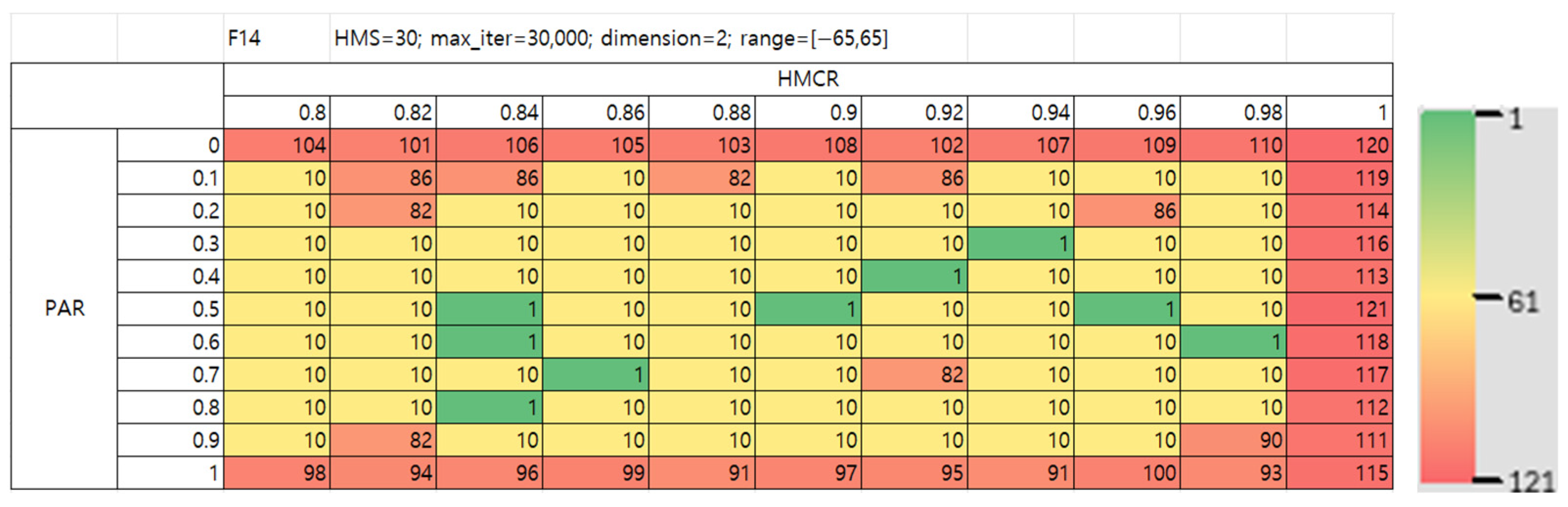 Mathematics 13 03248 g020b Mathematics 13 03248 g020b